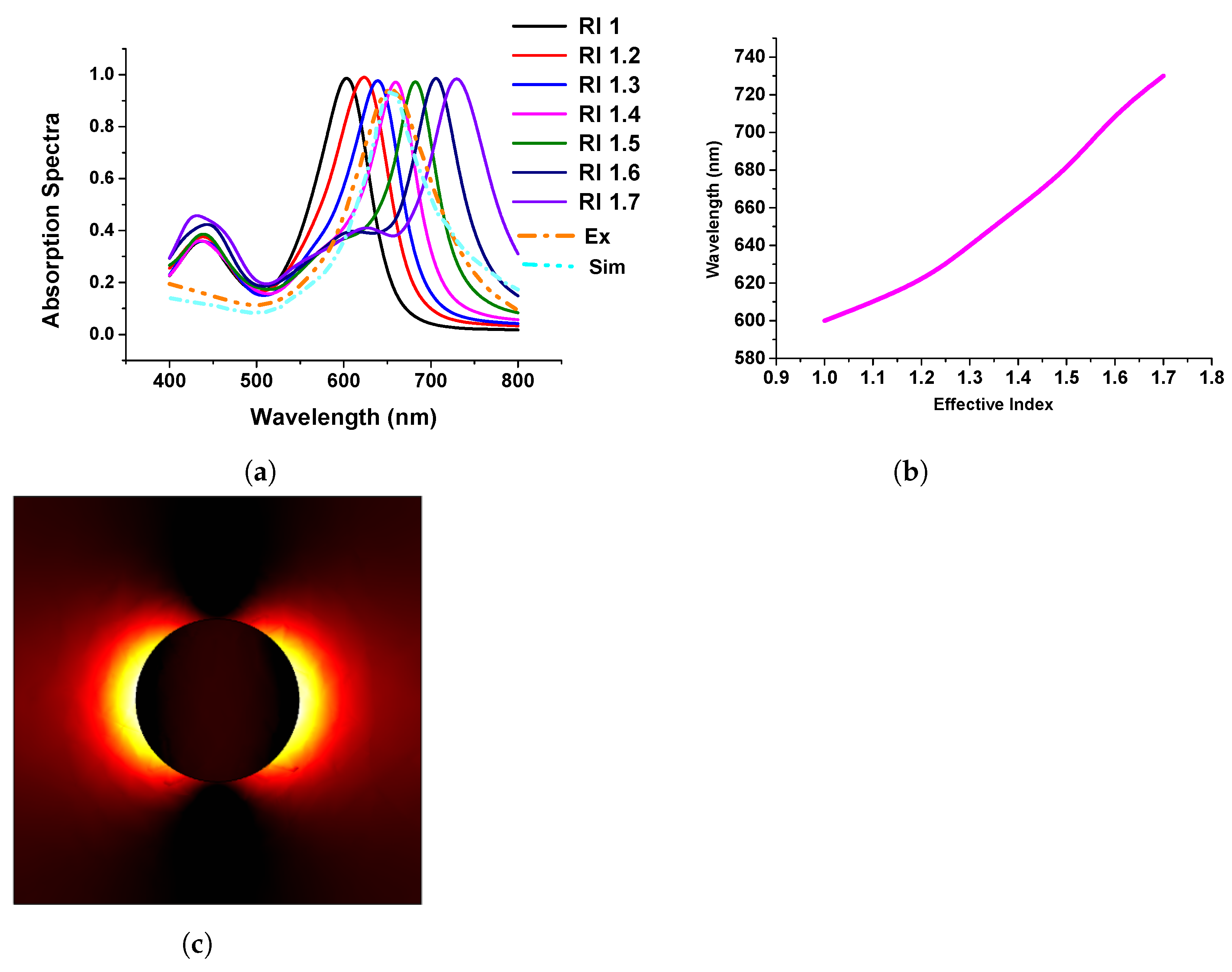 Micromachines 15 00502 g008 Micromachines 15 00502 g008