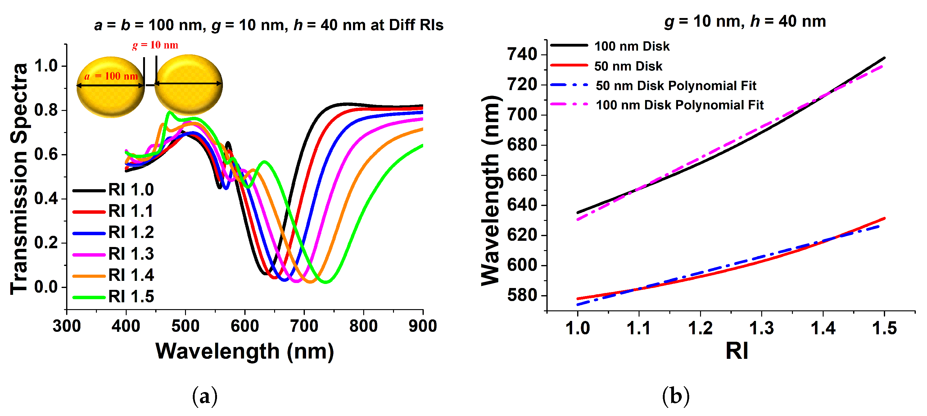 Micromachines 15 00502 g009 Micromachines 15 00502 g009