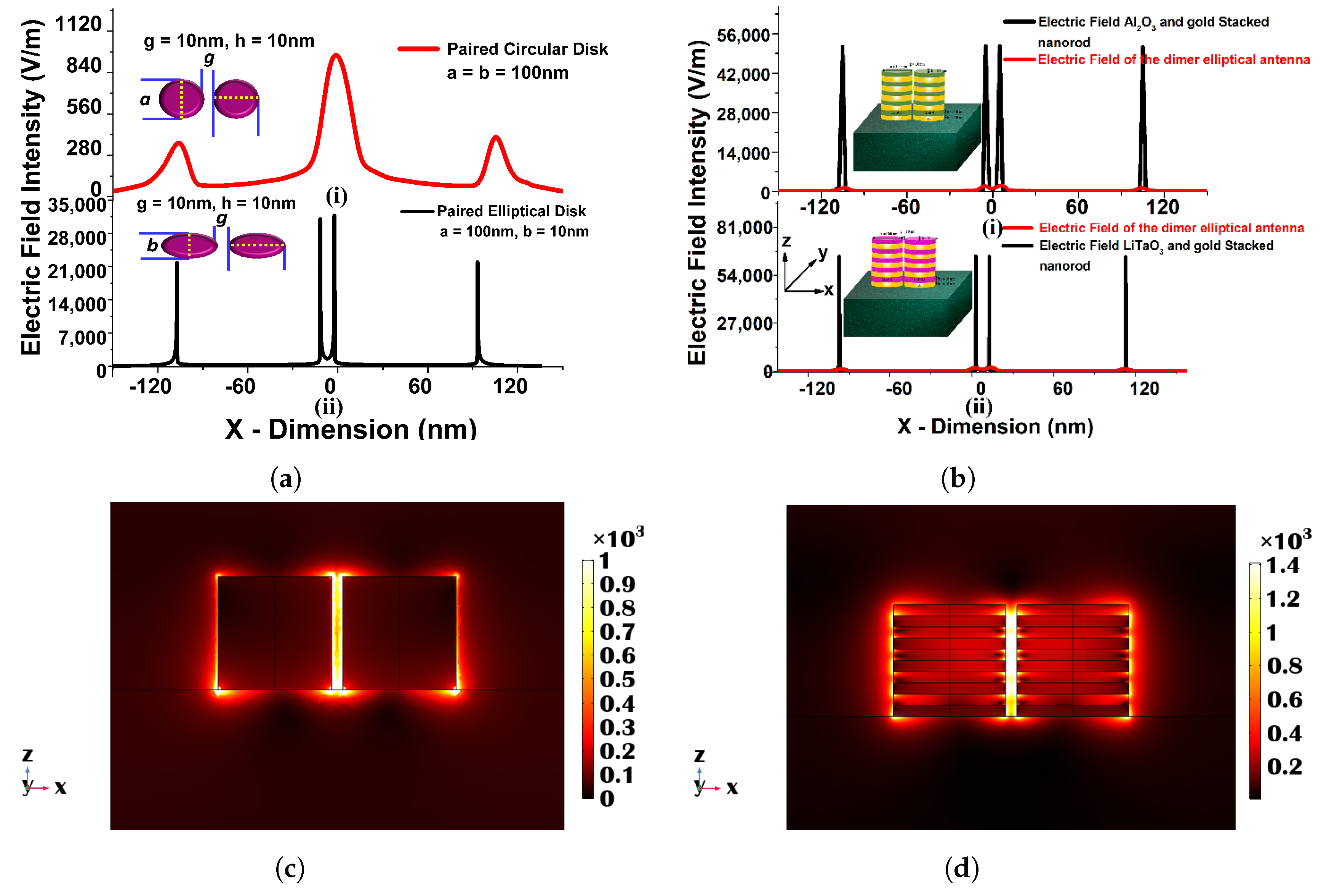 Micromachines 15 00502 g014 Micromachines 15 00502 g014