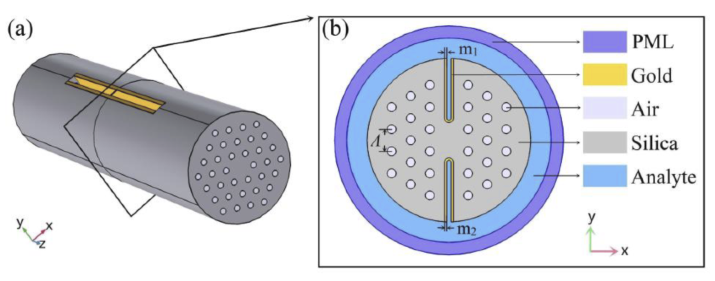 Micromachines 15 00502 g025 Micromachines 15 00502 g025