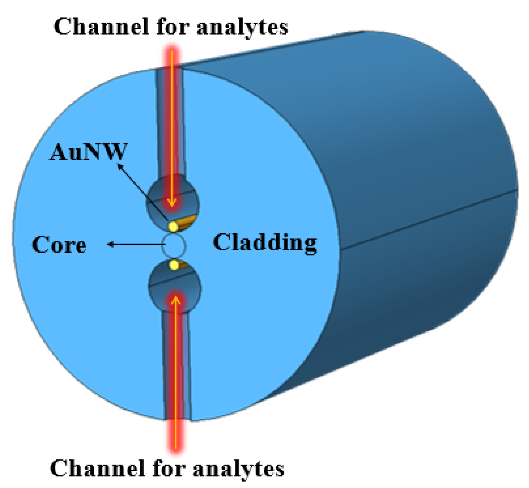 Micromachines 15 00502 g026 Micromachines 15 00502 g026