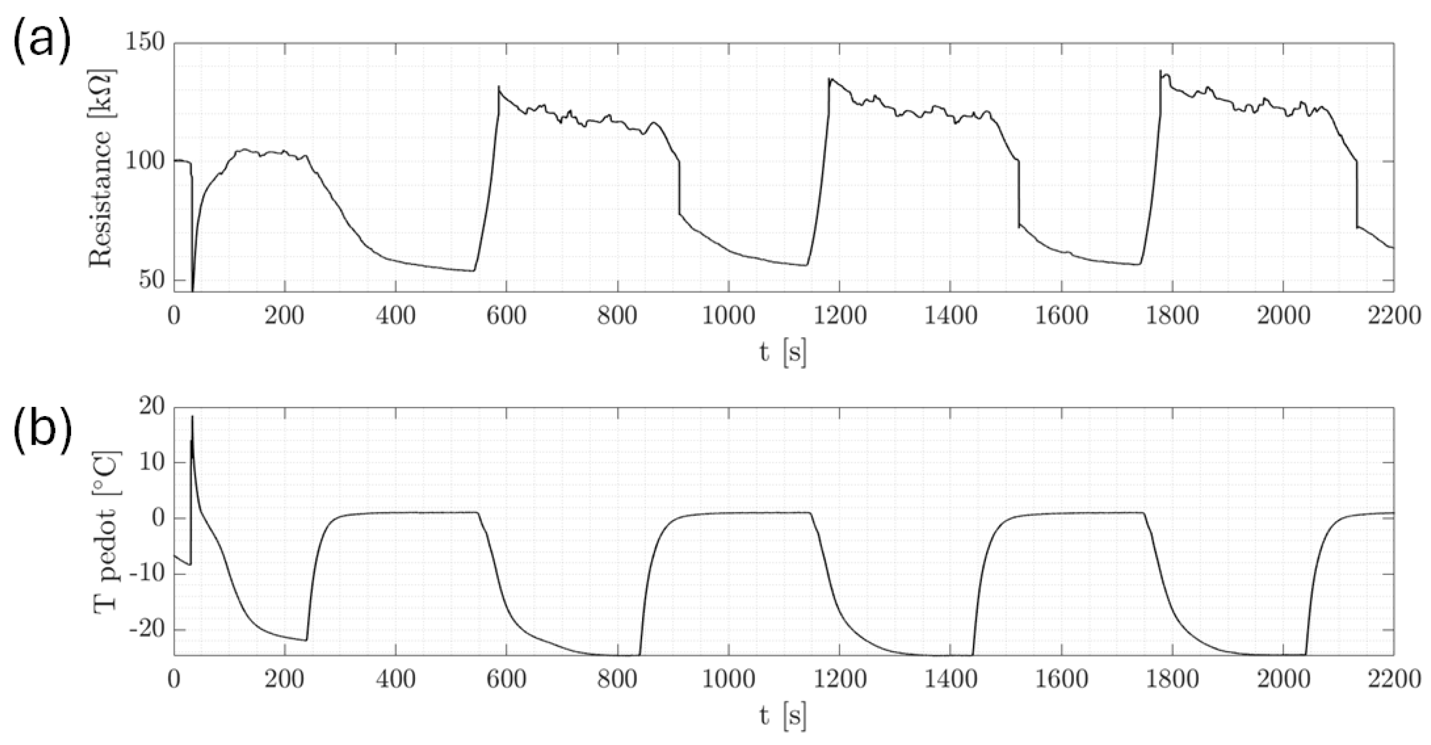 Micromachines 15 00504 g005