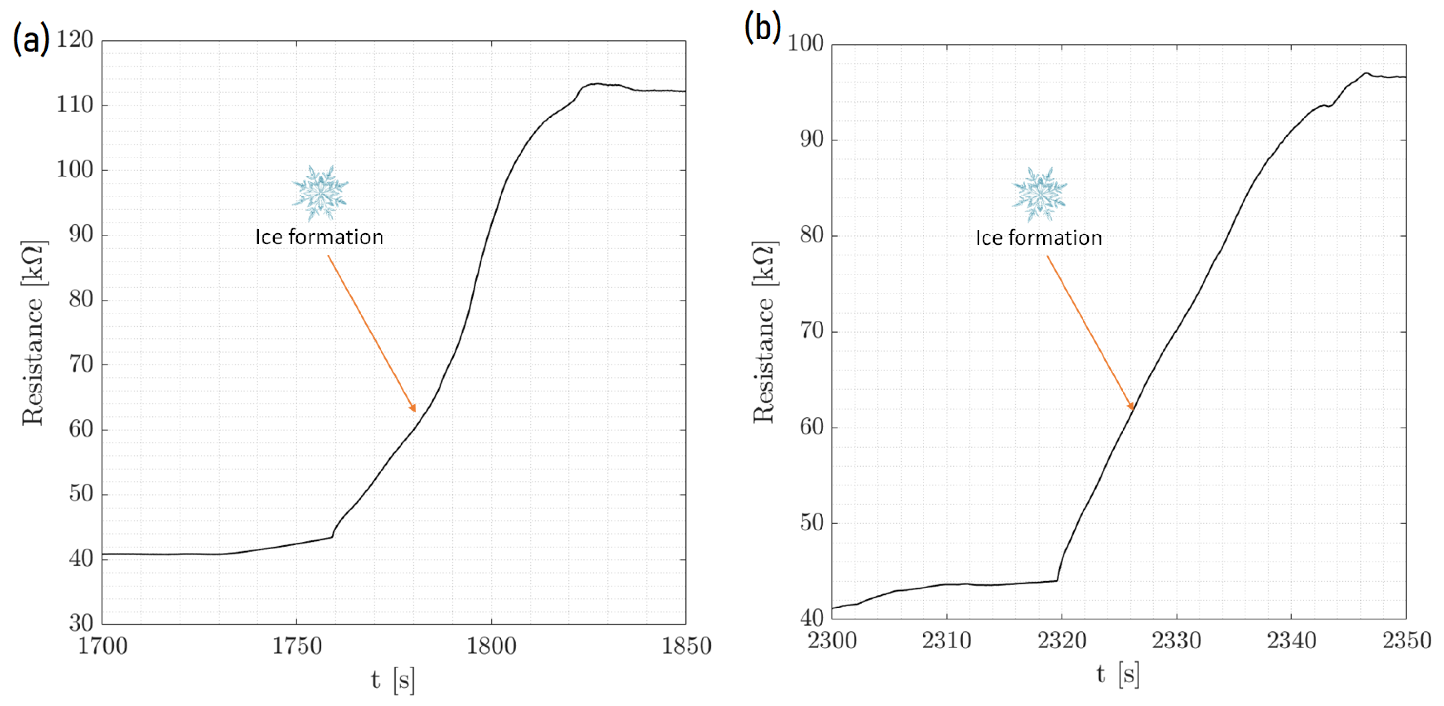 Micromachines 15 00504 g007