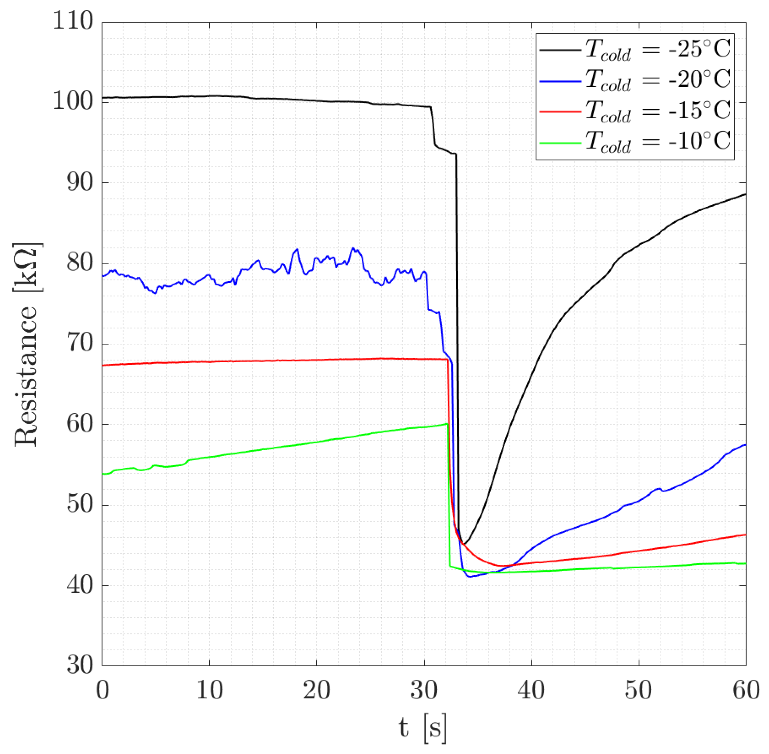 Micromachines 15 00504 g010