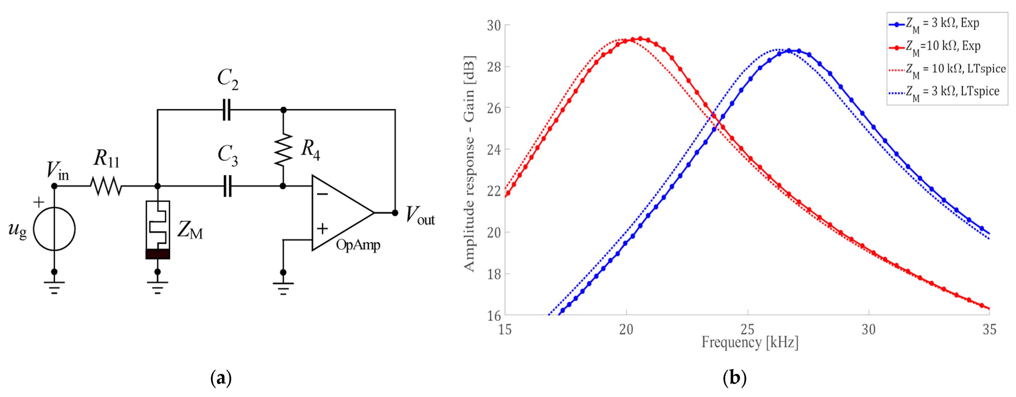 Micromachines 15 00505 g003