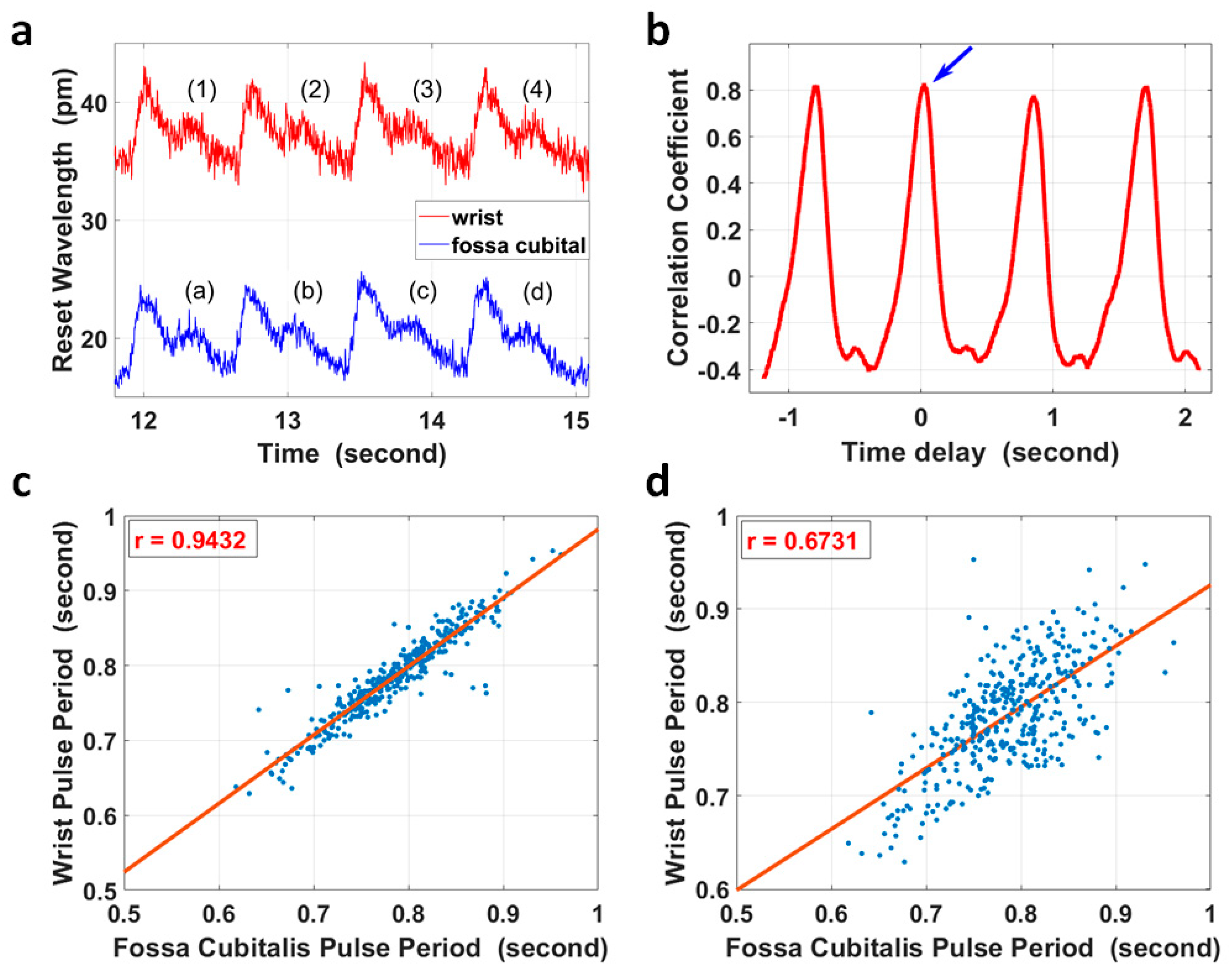 Micromachines 15 00507 g004 Micromachines 15 00507 g004
