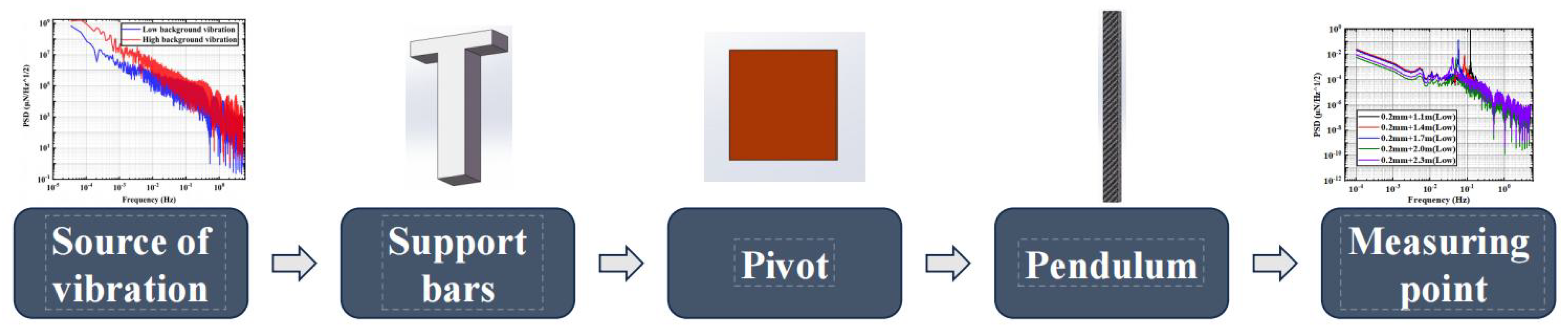 Micromachines 15 00508 g003