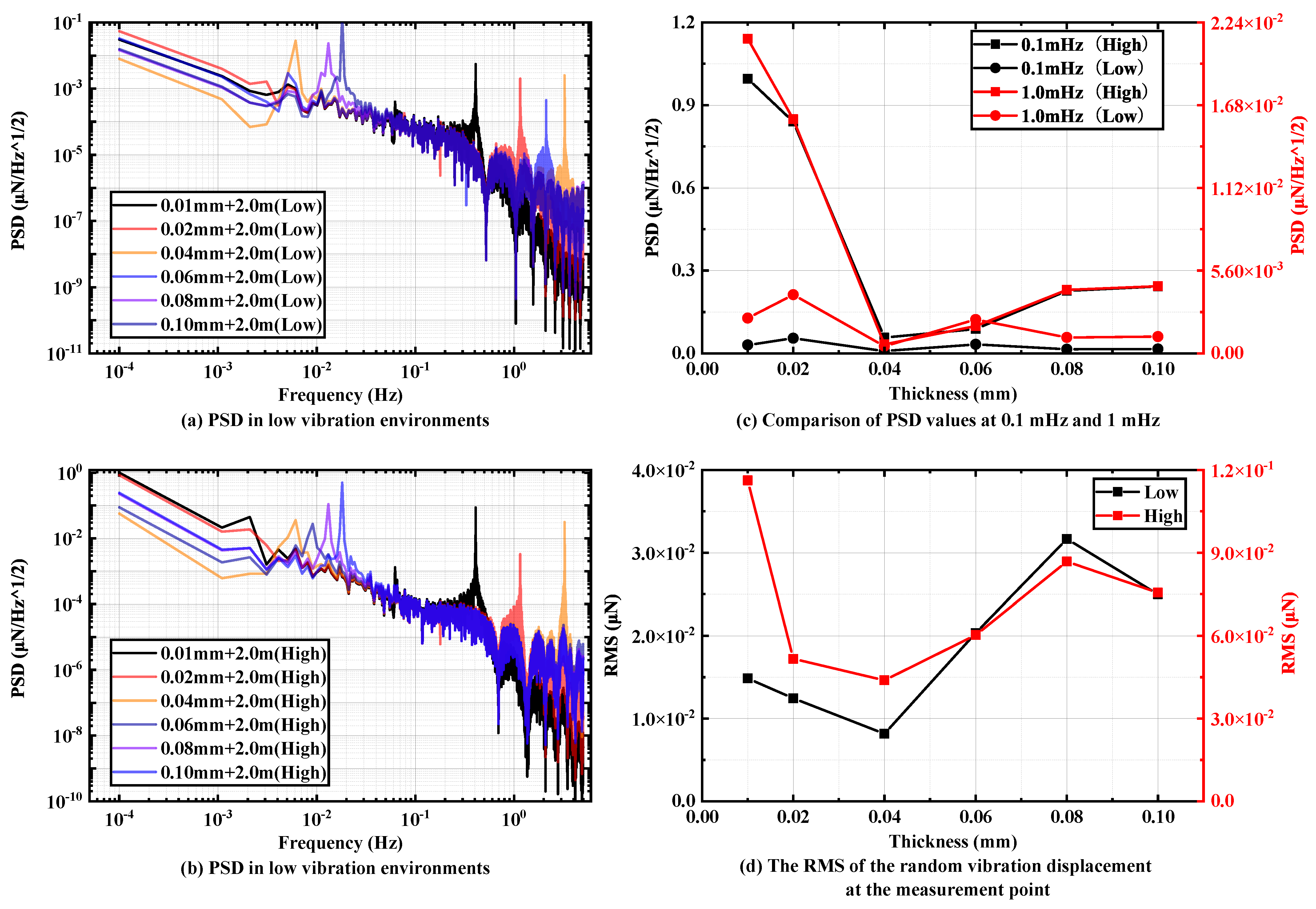 Micromachines 15 00508 g009