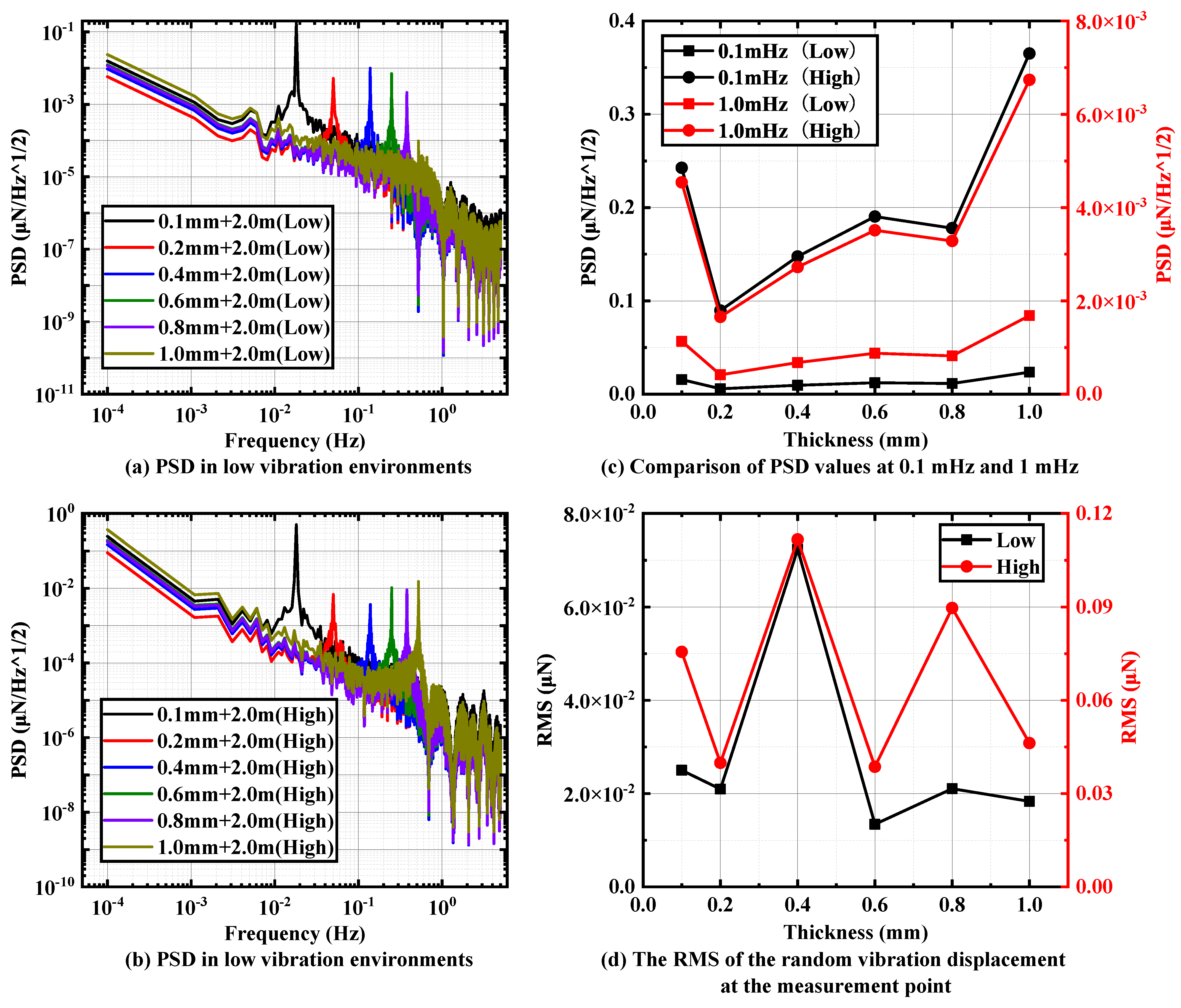 Micromachines 15 00508 g010