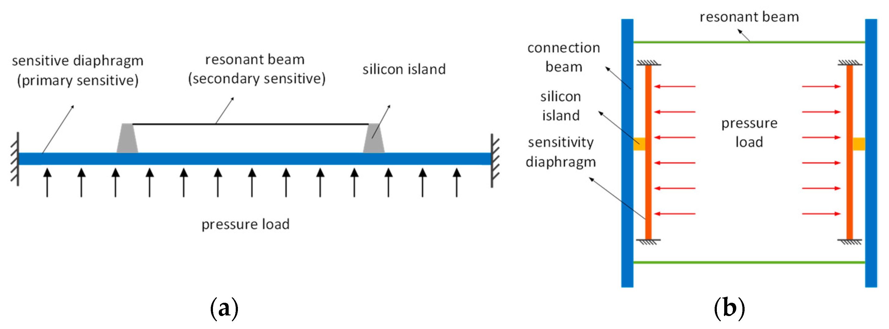 Micromachines 15 00509 g001
