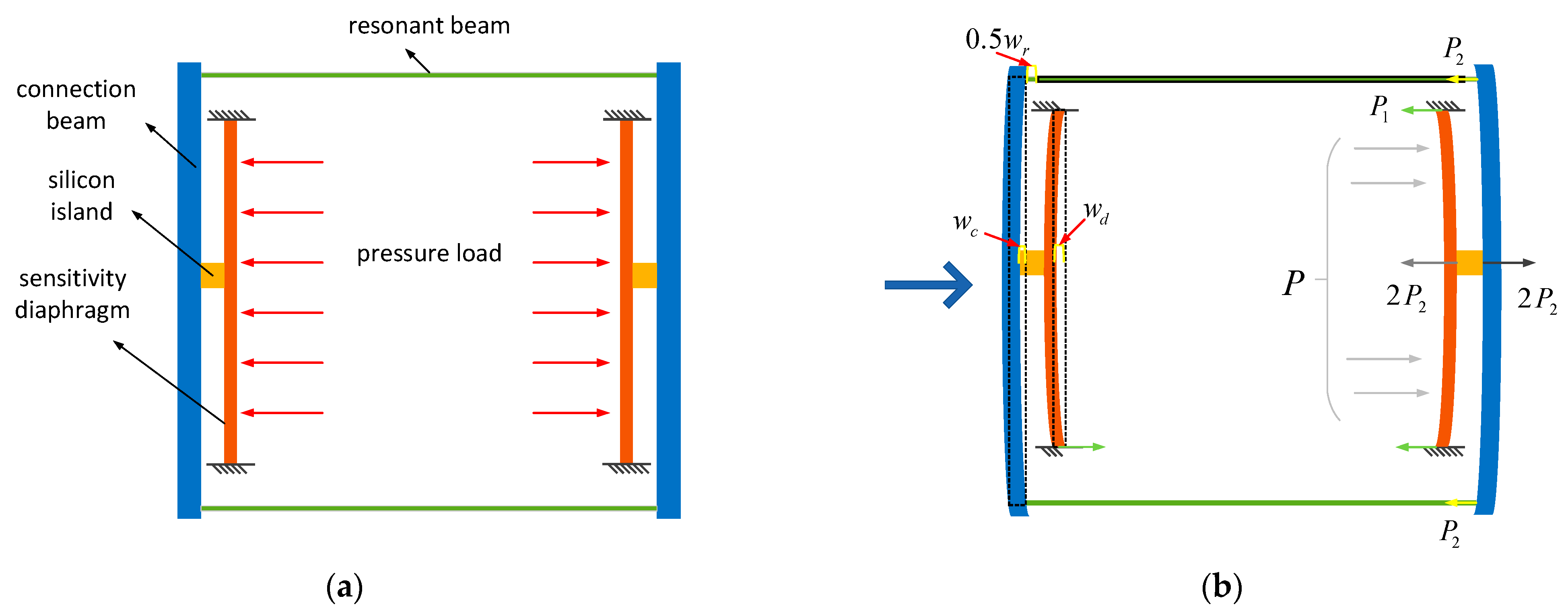 Micromachines 15 00509 g003