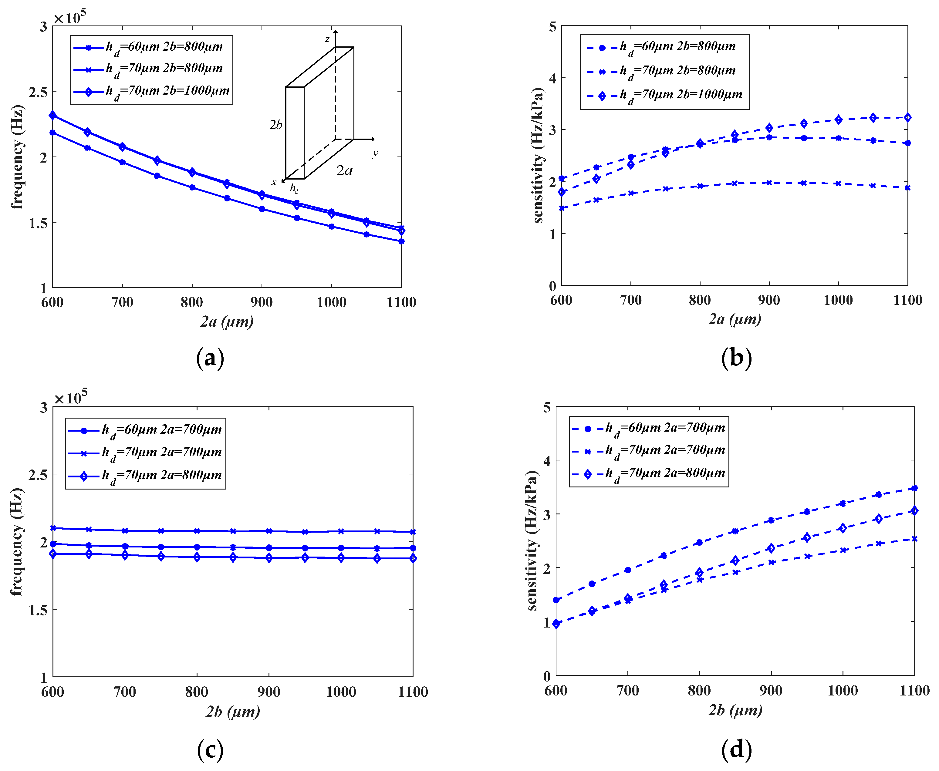 Micromachines 15 00509 g009a