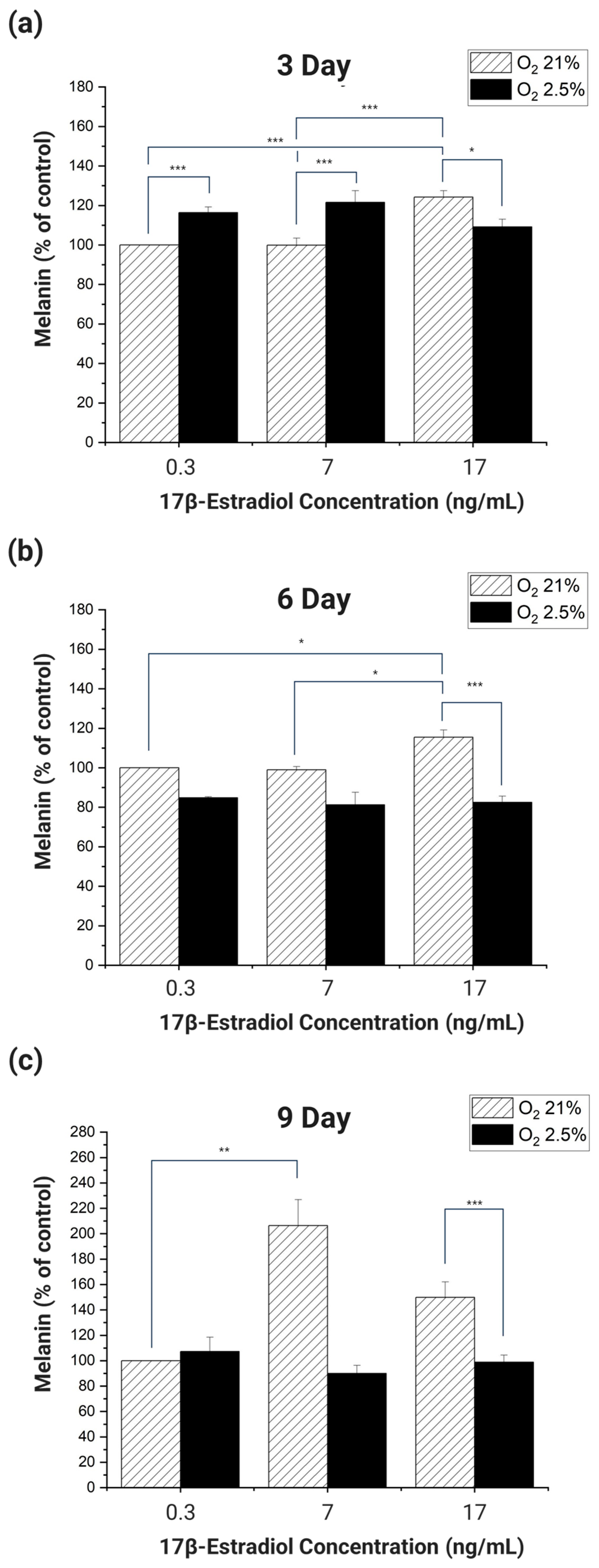 Micromachines 15 00511 g005