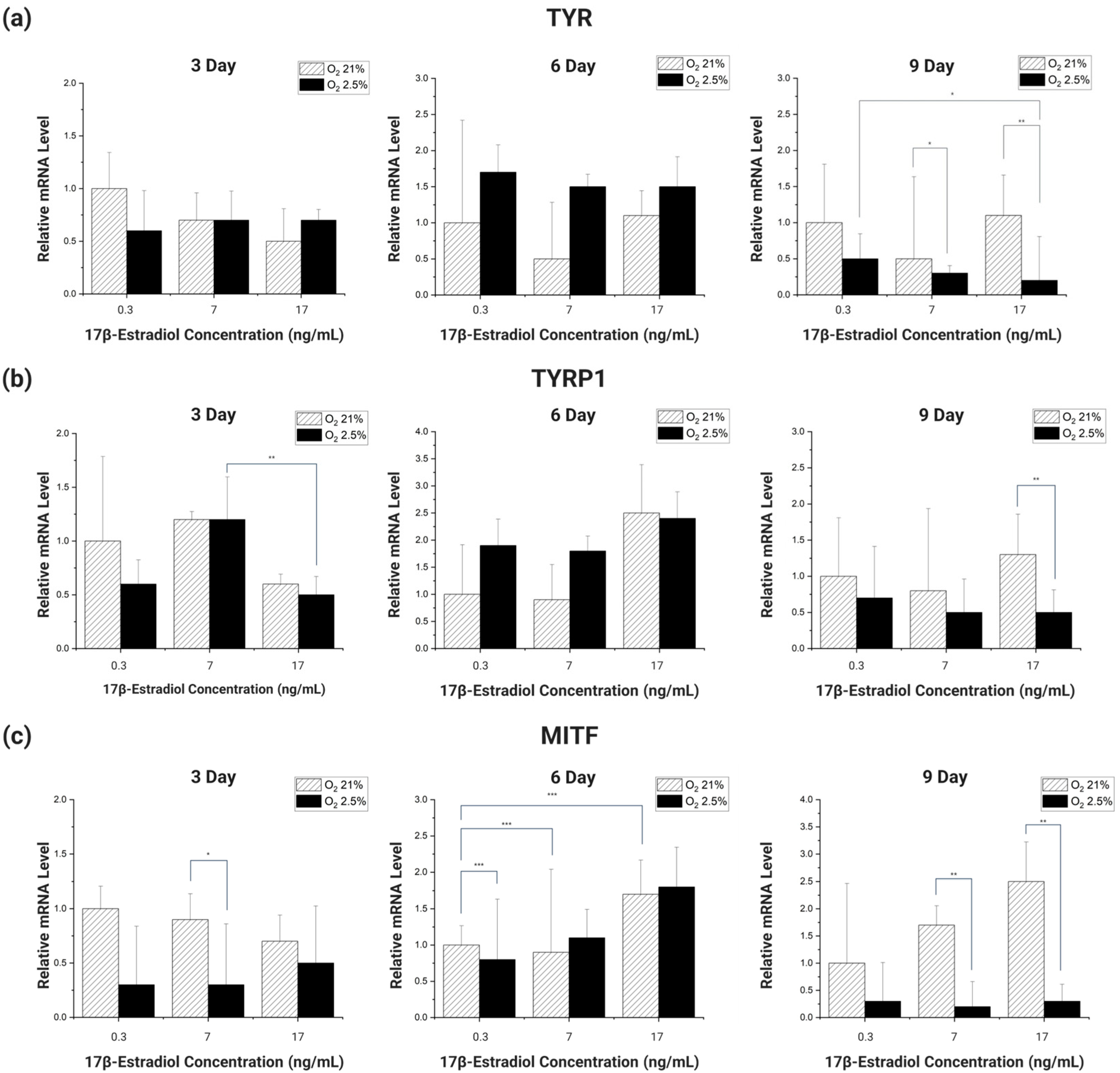 Micromachines 15 00511 g006