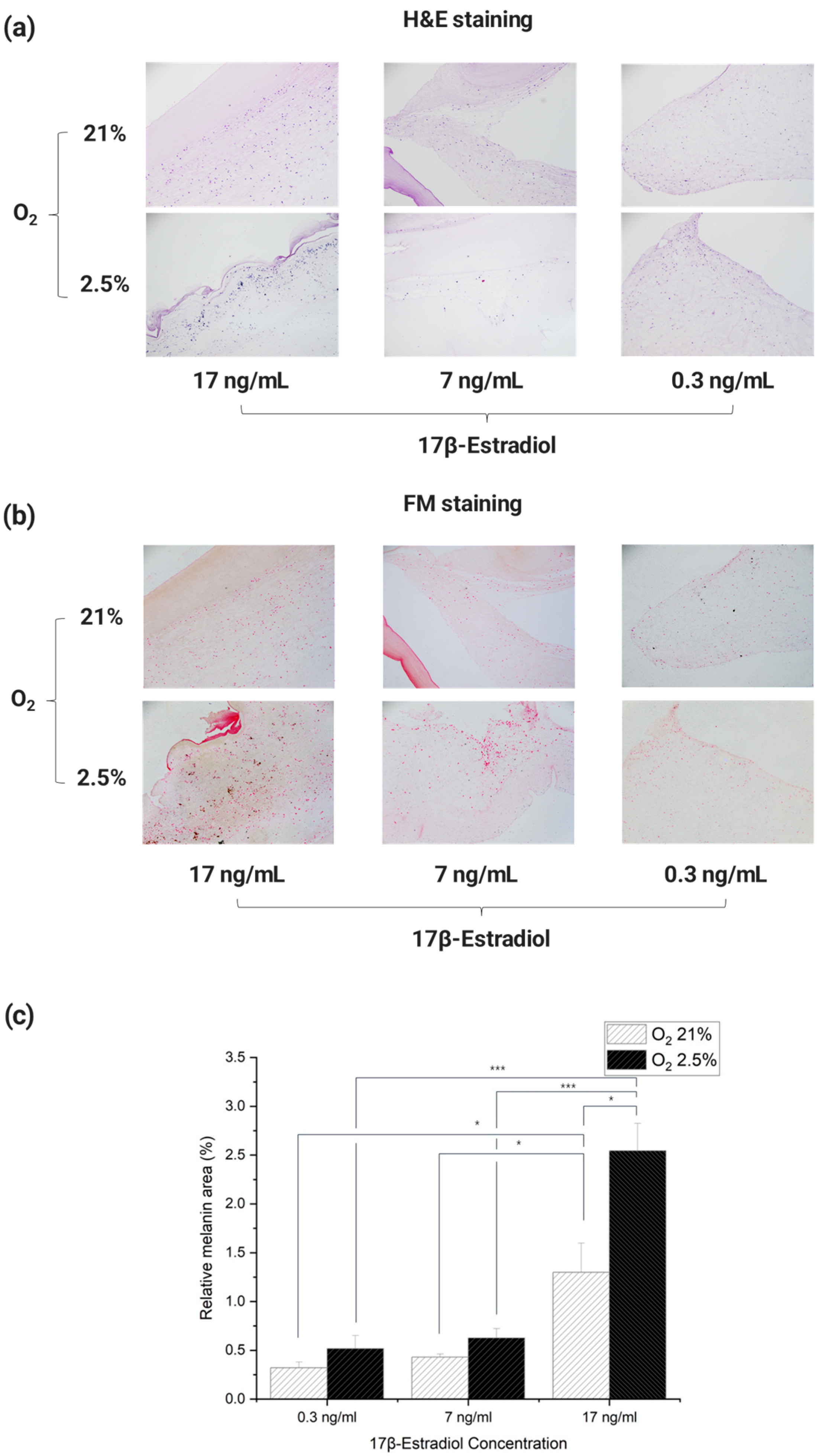 Micromachines 15 00511 g007