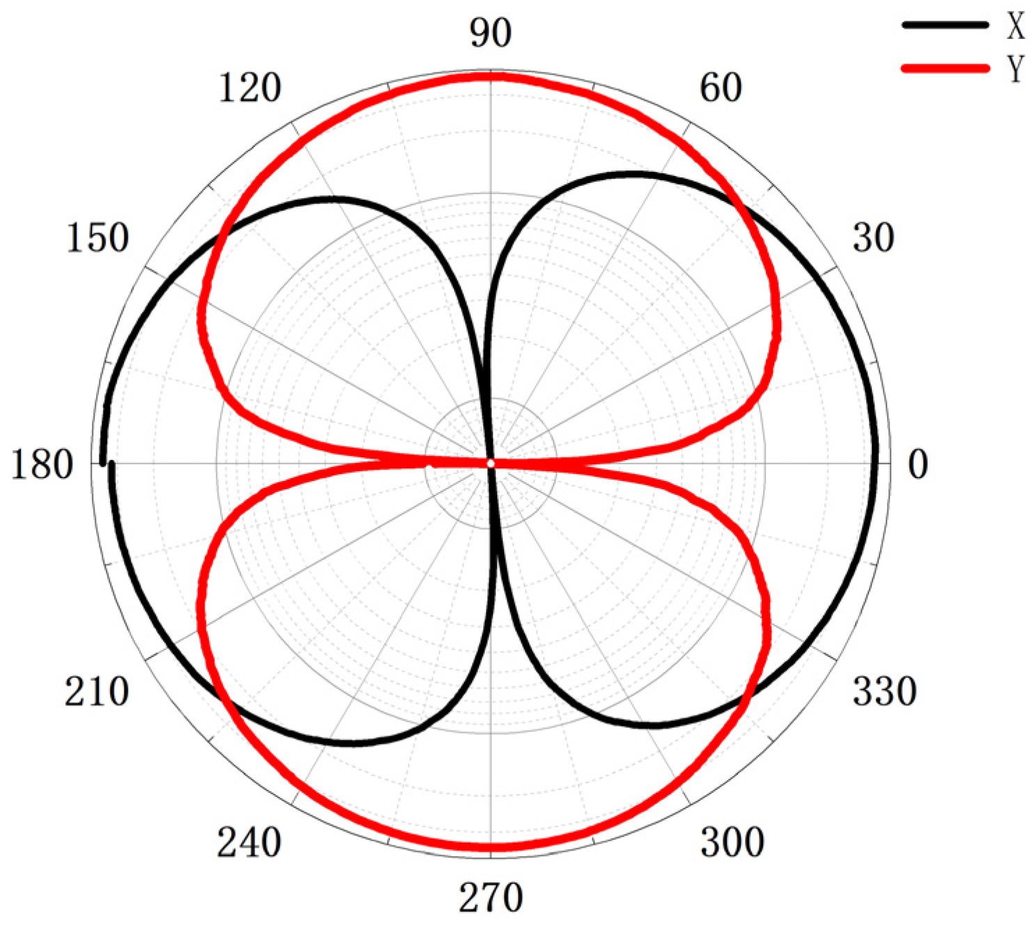 Micromachines 15 00514 g006