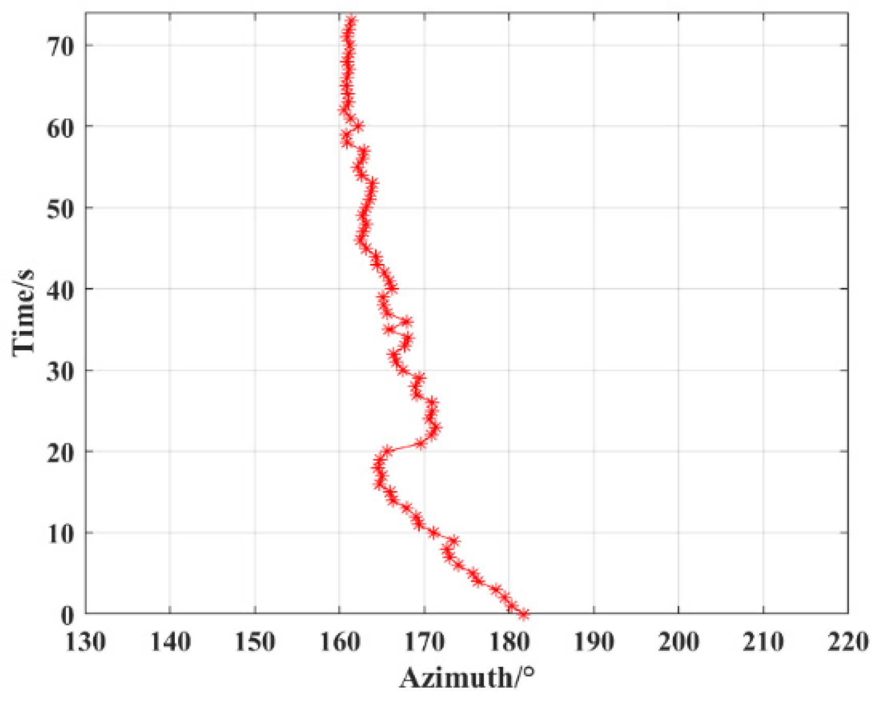 Micromachines 15 00514 g018