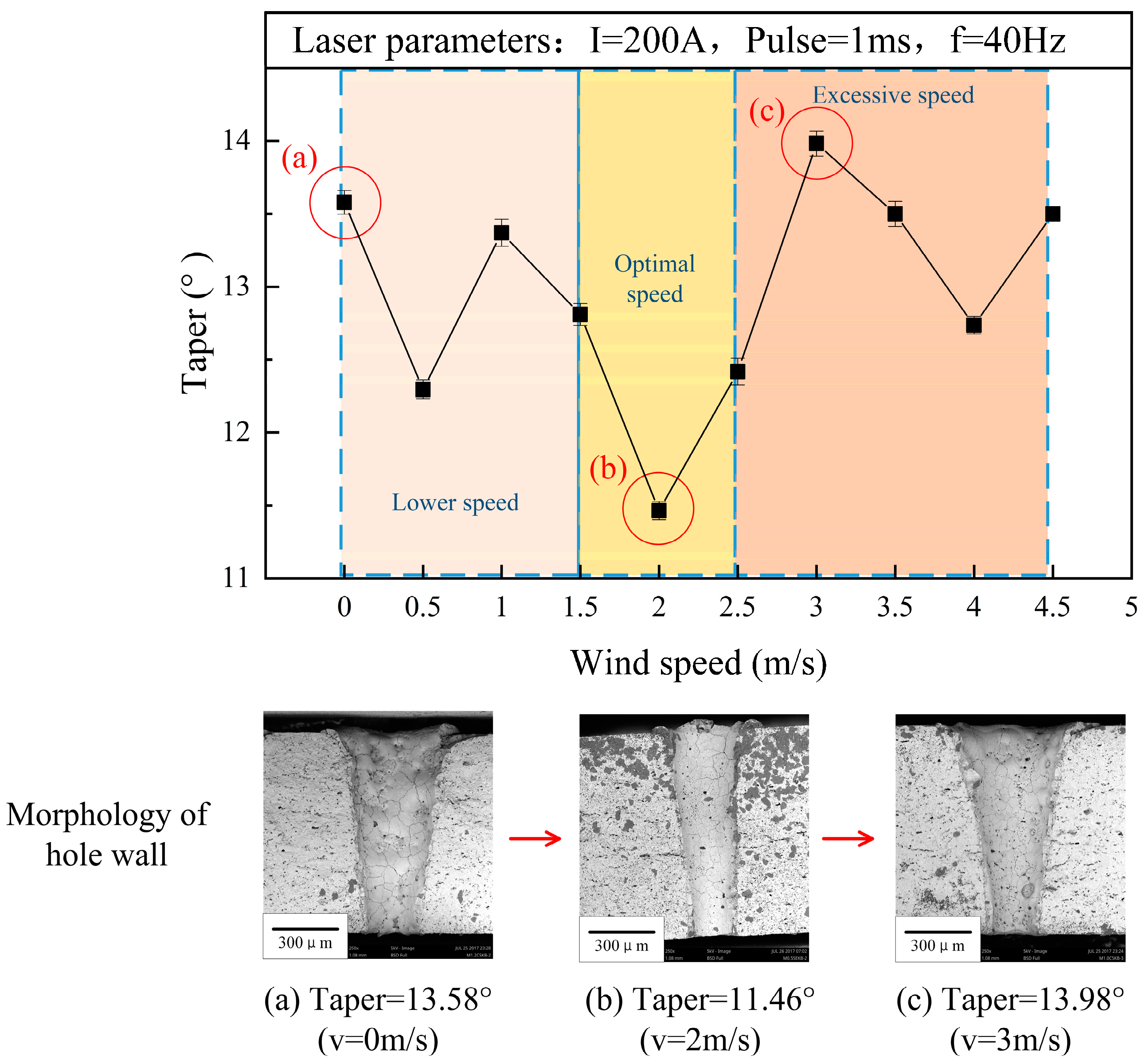 Micromachines 15 00515 g004