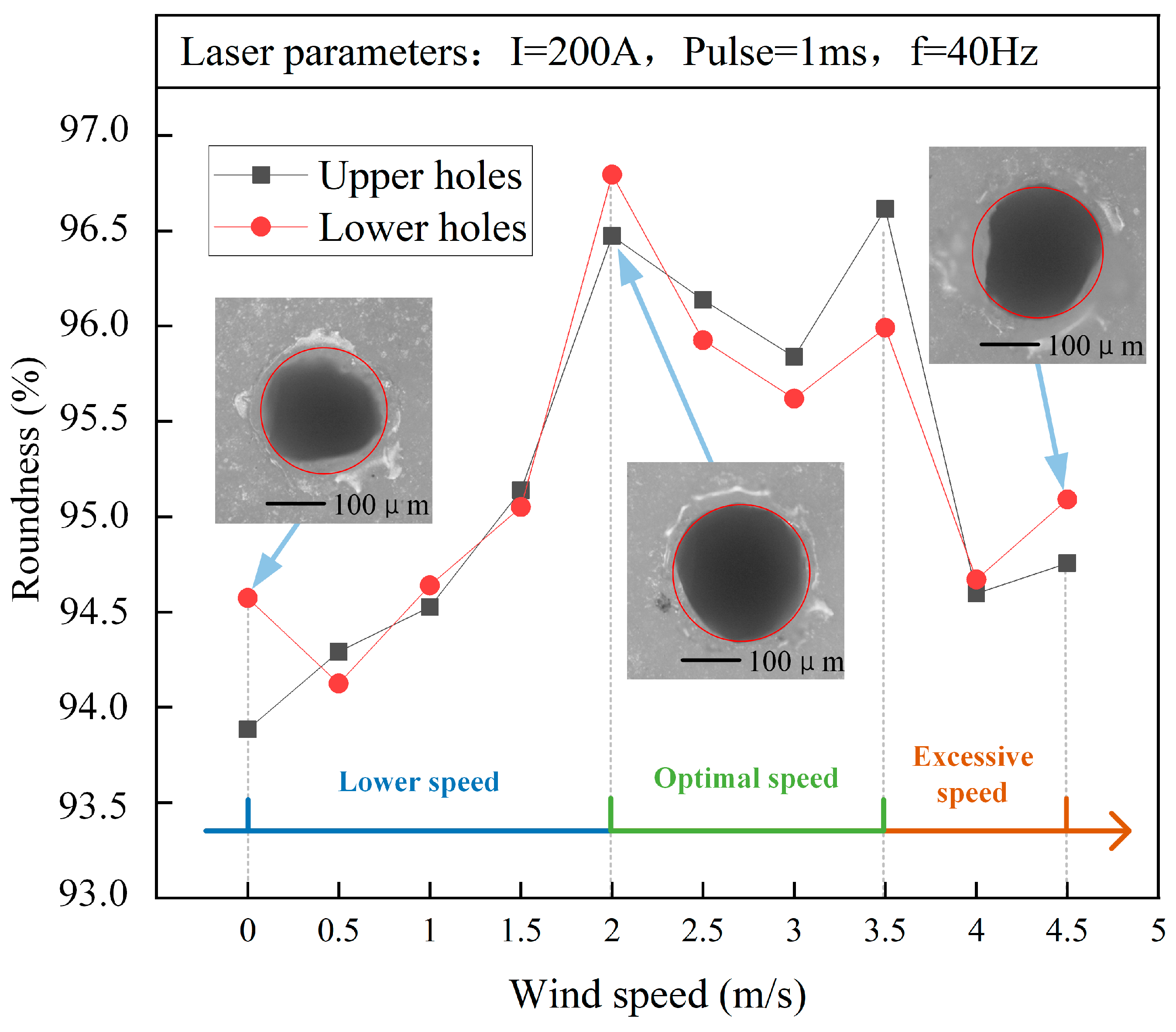 Micromachines 15 00515 g005