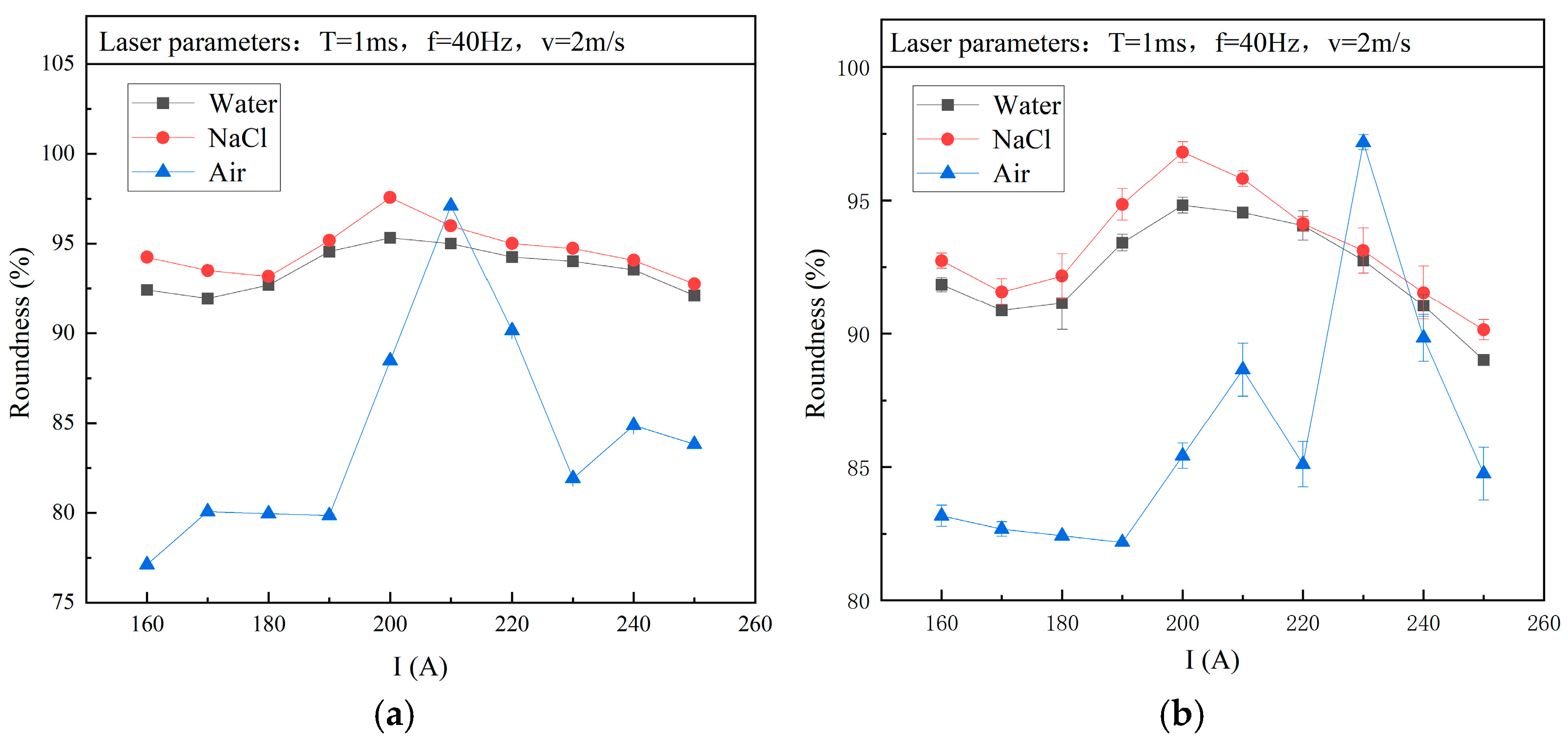 Micromachines 15 00515 g008