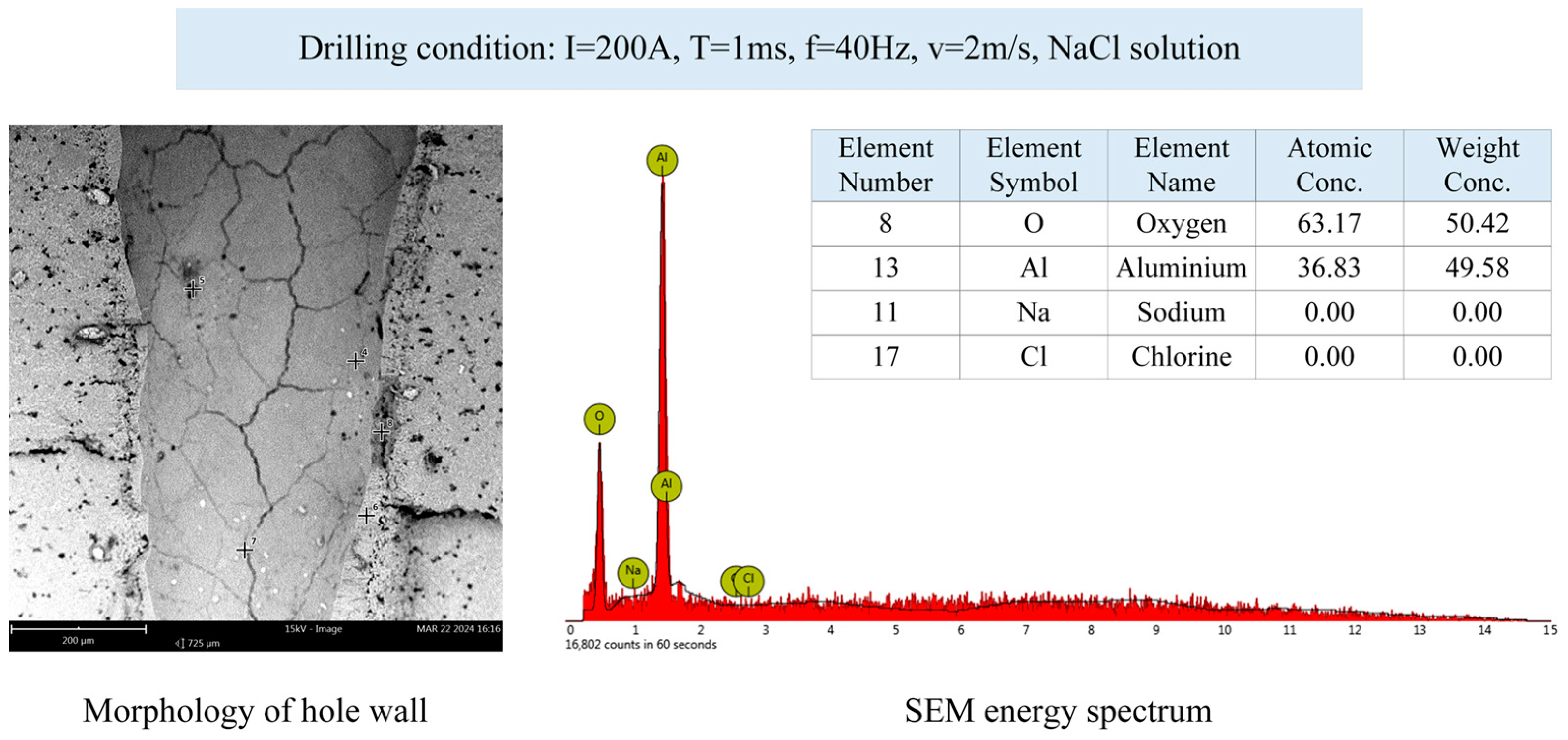 Micromachines 15 00515 g010