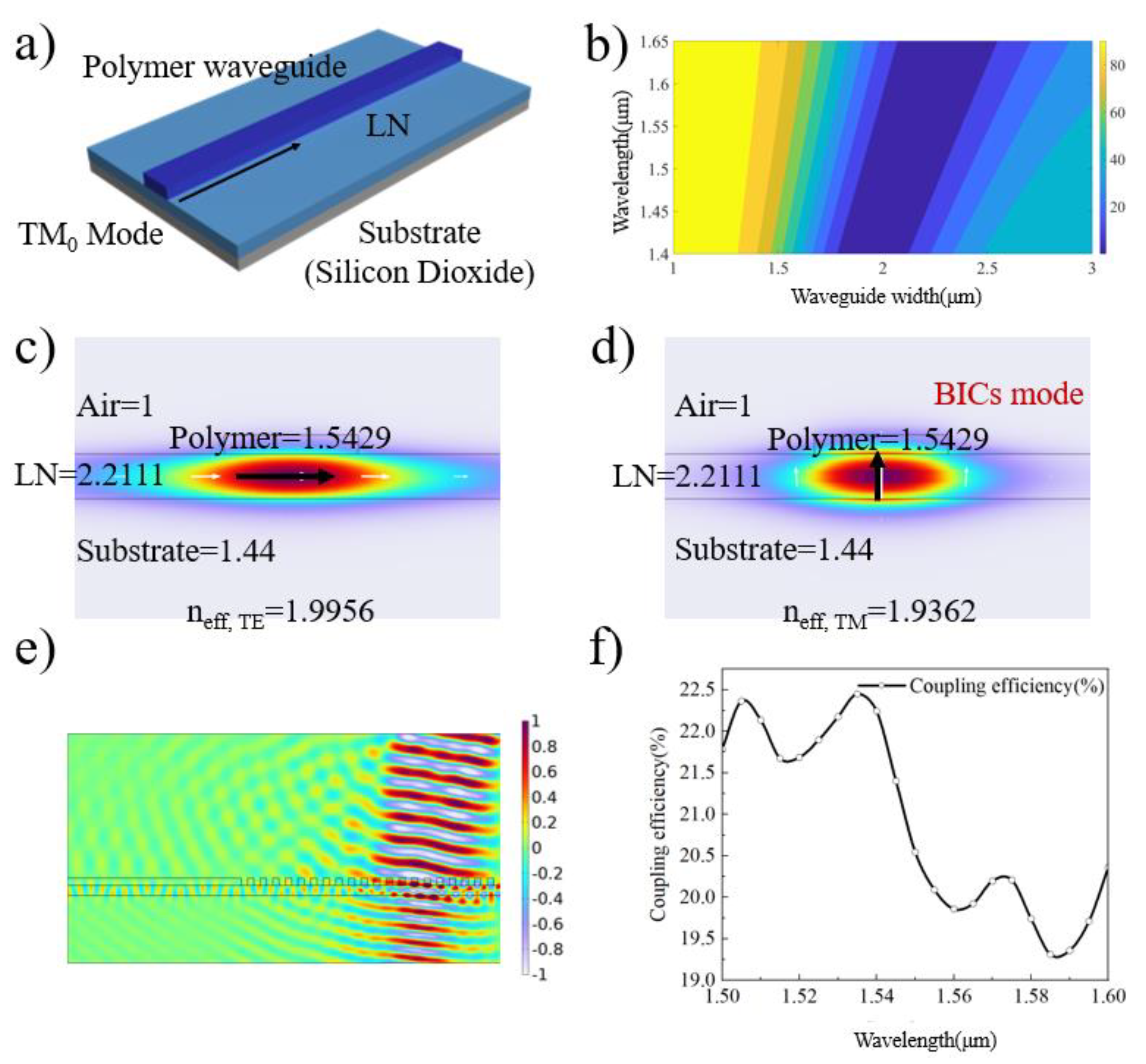 Micromachines 15 00516 g002