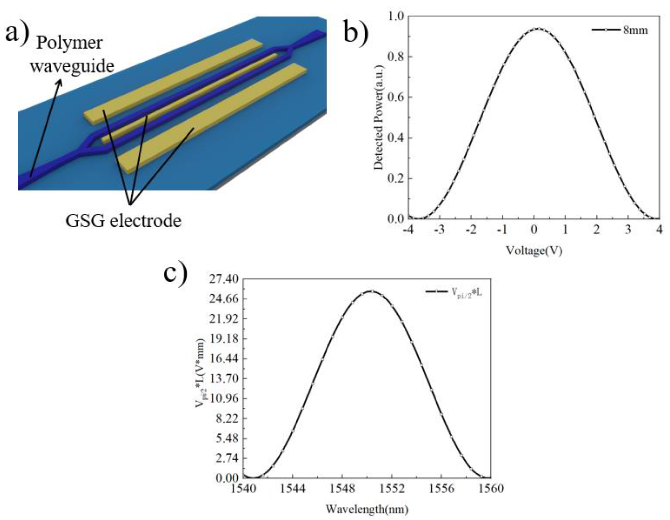 Micromachines 15 00516 g003