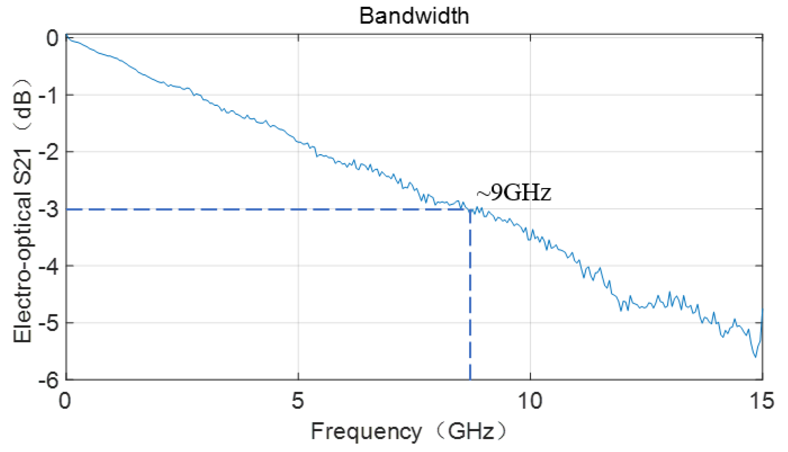 Micromachines 15 00516 g005