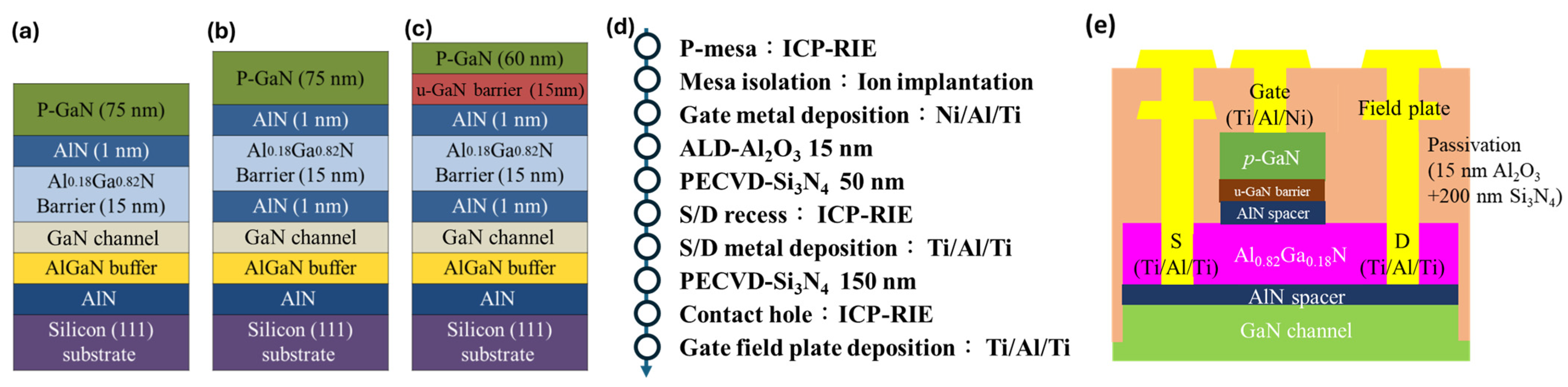 Micromachines 15 00517 g001