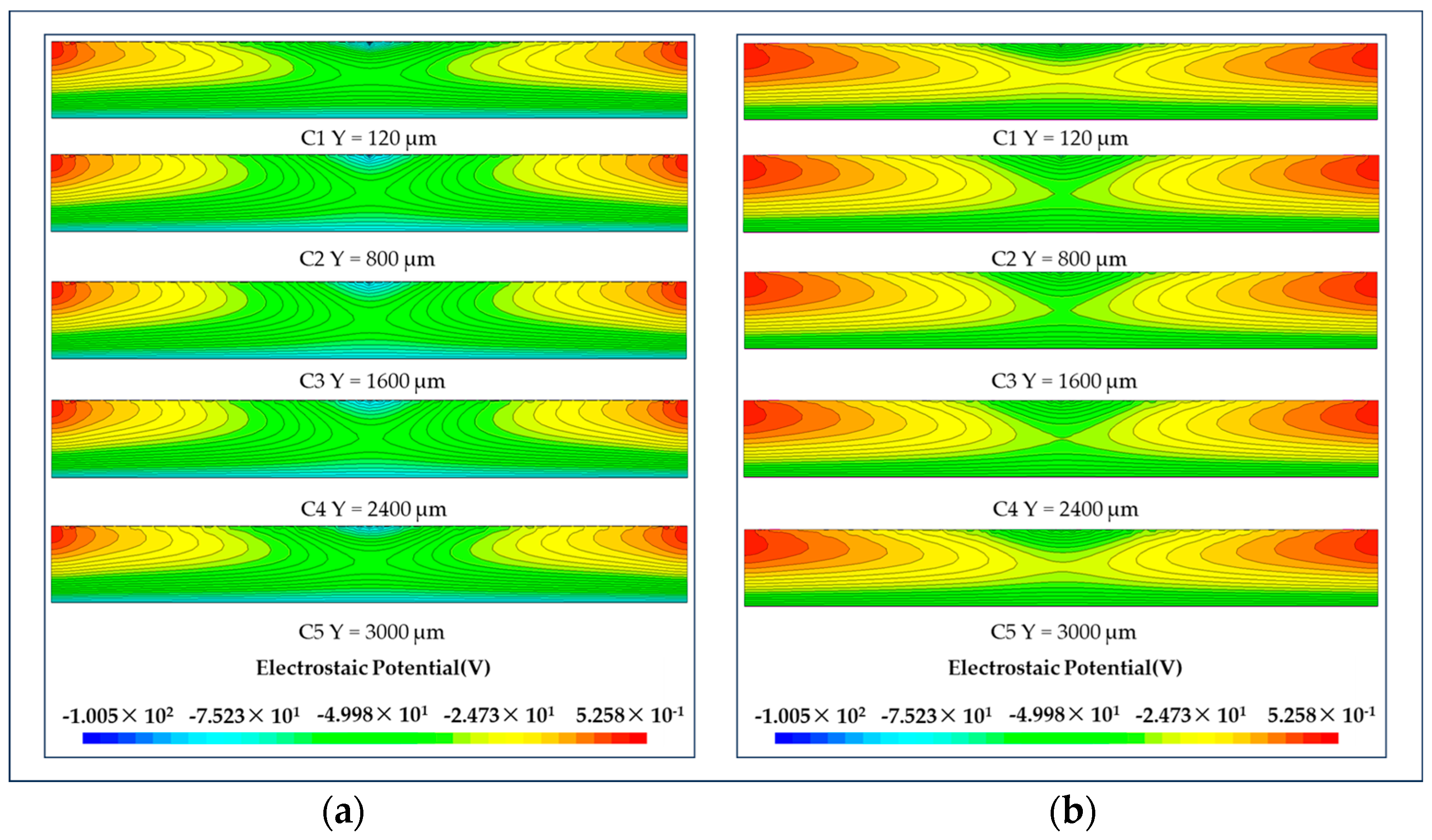 Micromachines 15 00518 g008
