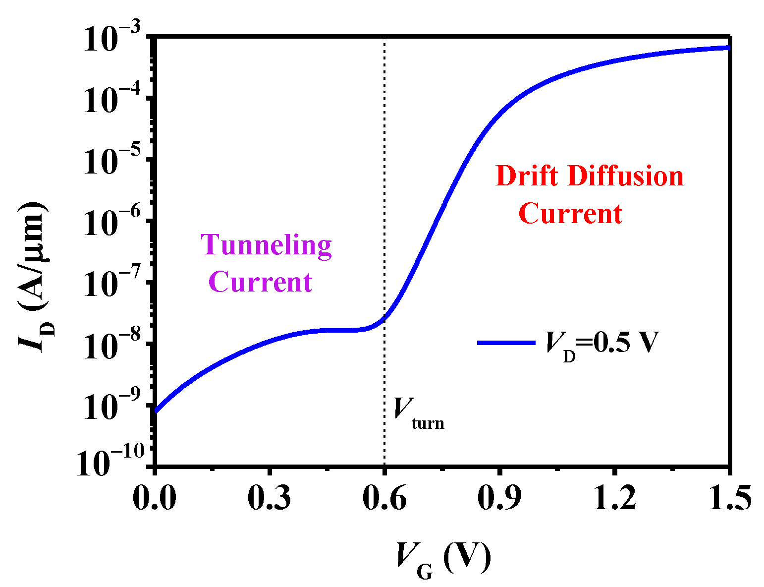 Micromachines 15 00522 g002