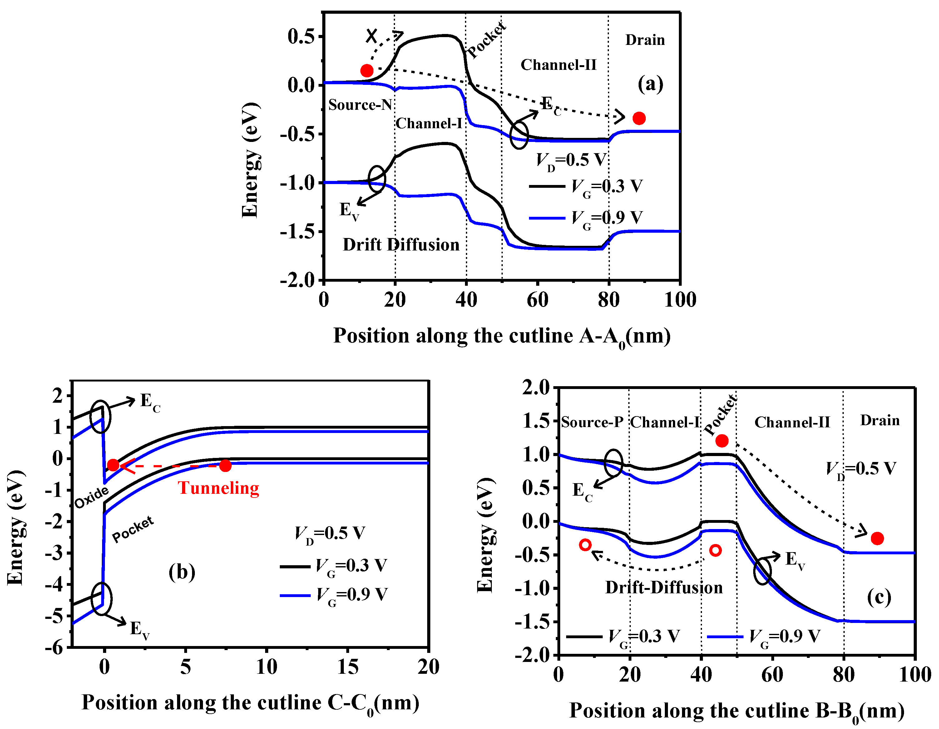 Micromachines 15 00522 g003