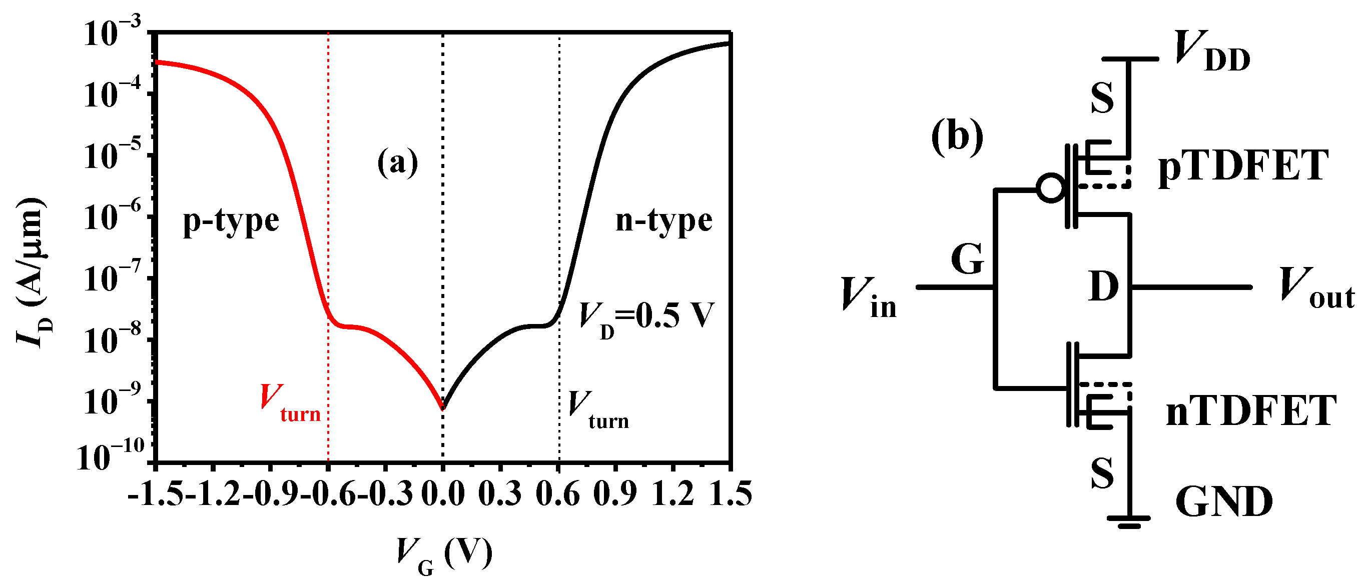 Micromachines 15 00522 g005