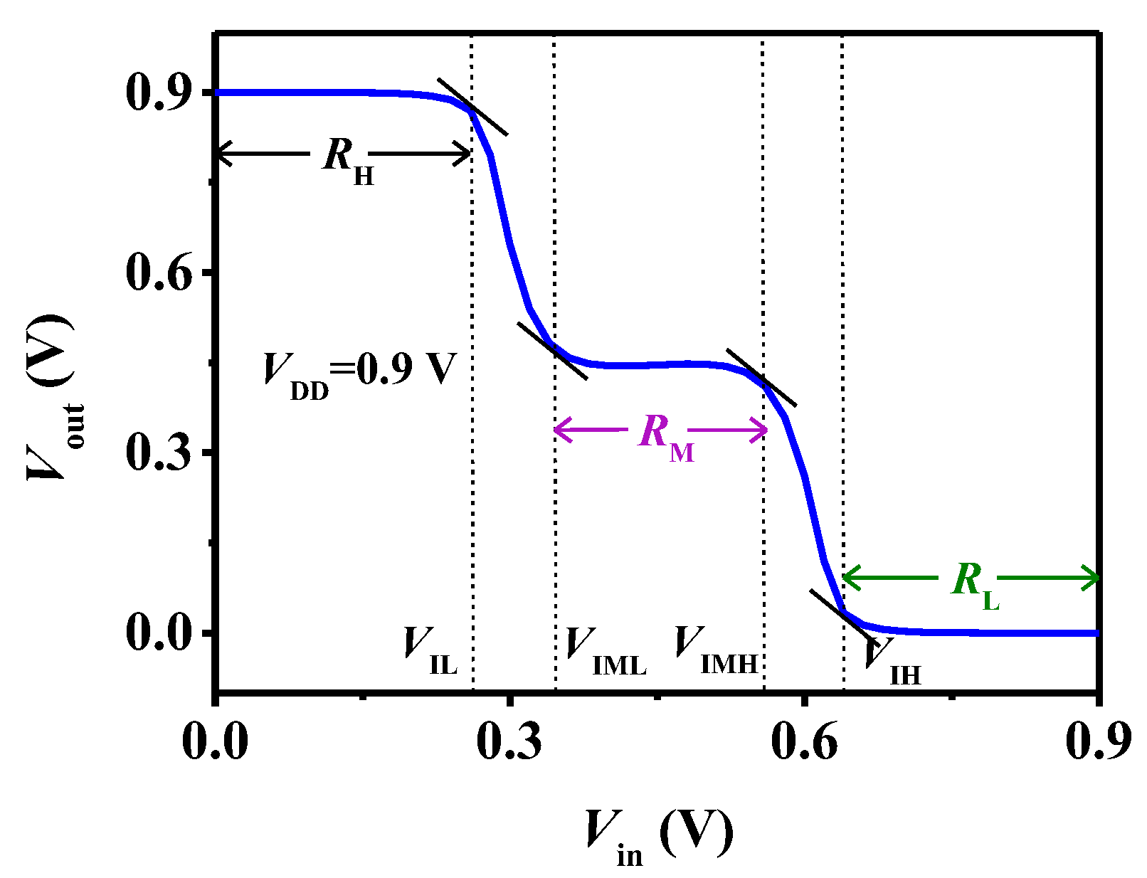 Micromachines 15 00522 g006