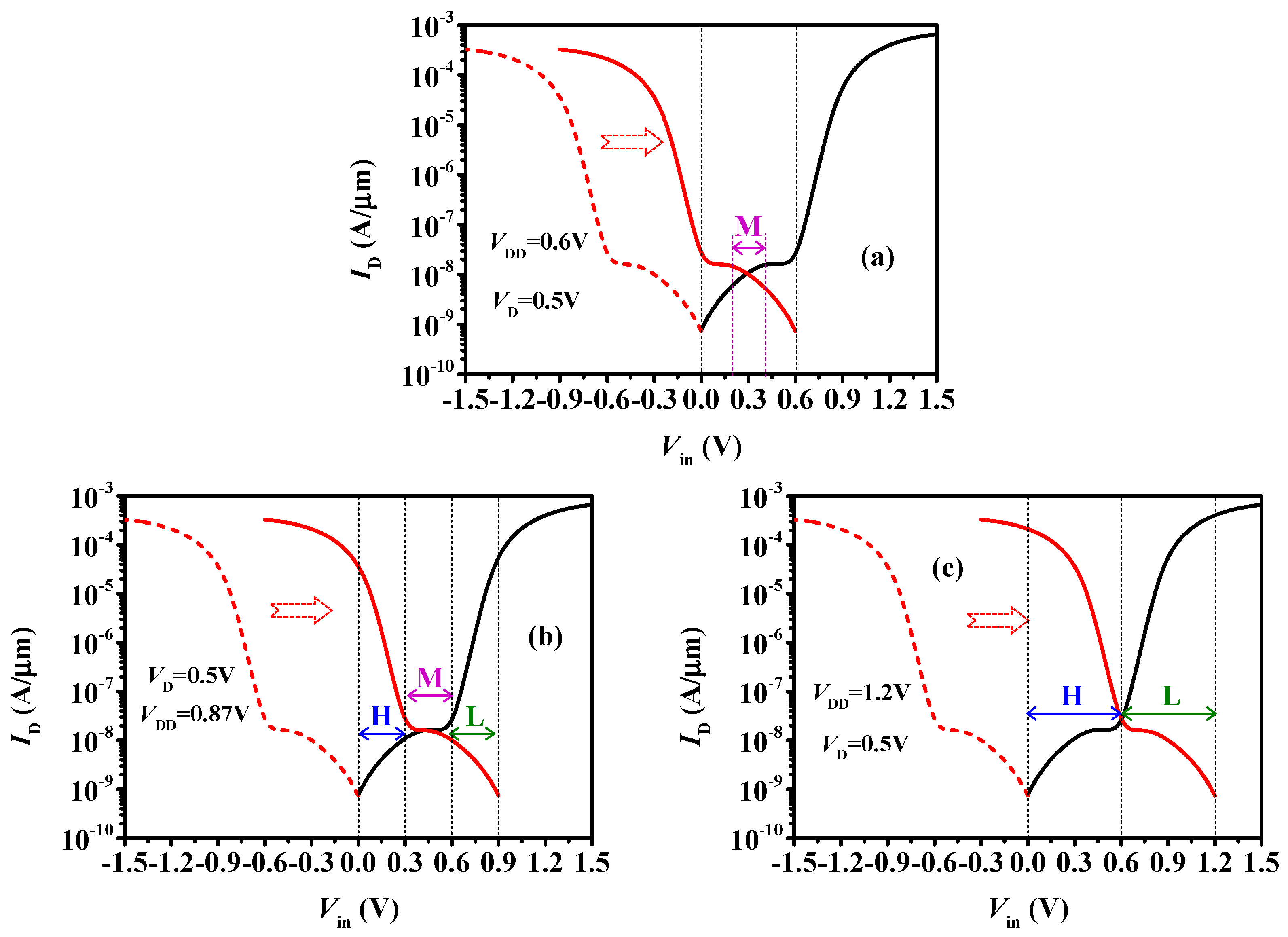 Micromachines 15 00522 g008