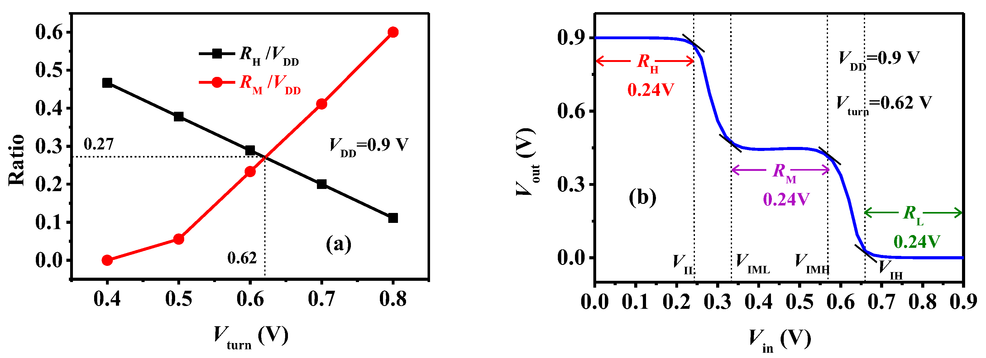Micromachines 15 00522 g010