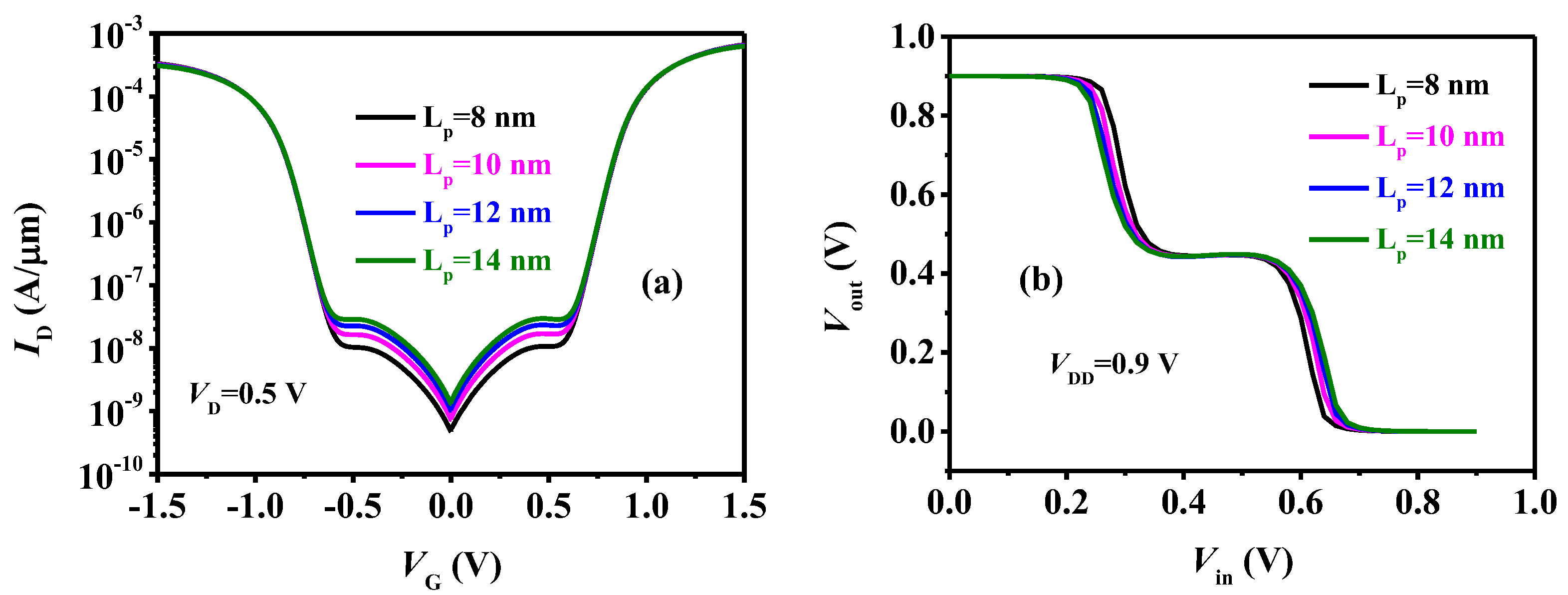 Micromachines 15 00522 g012
