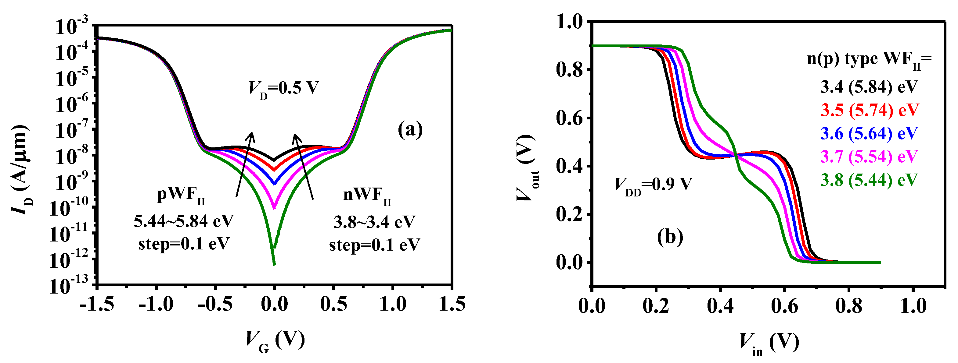 Micromachines 15 00522 g013