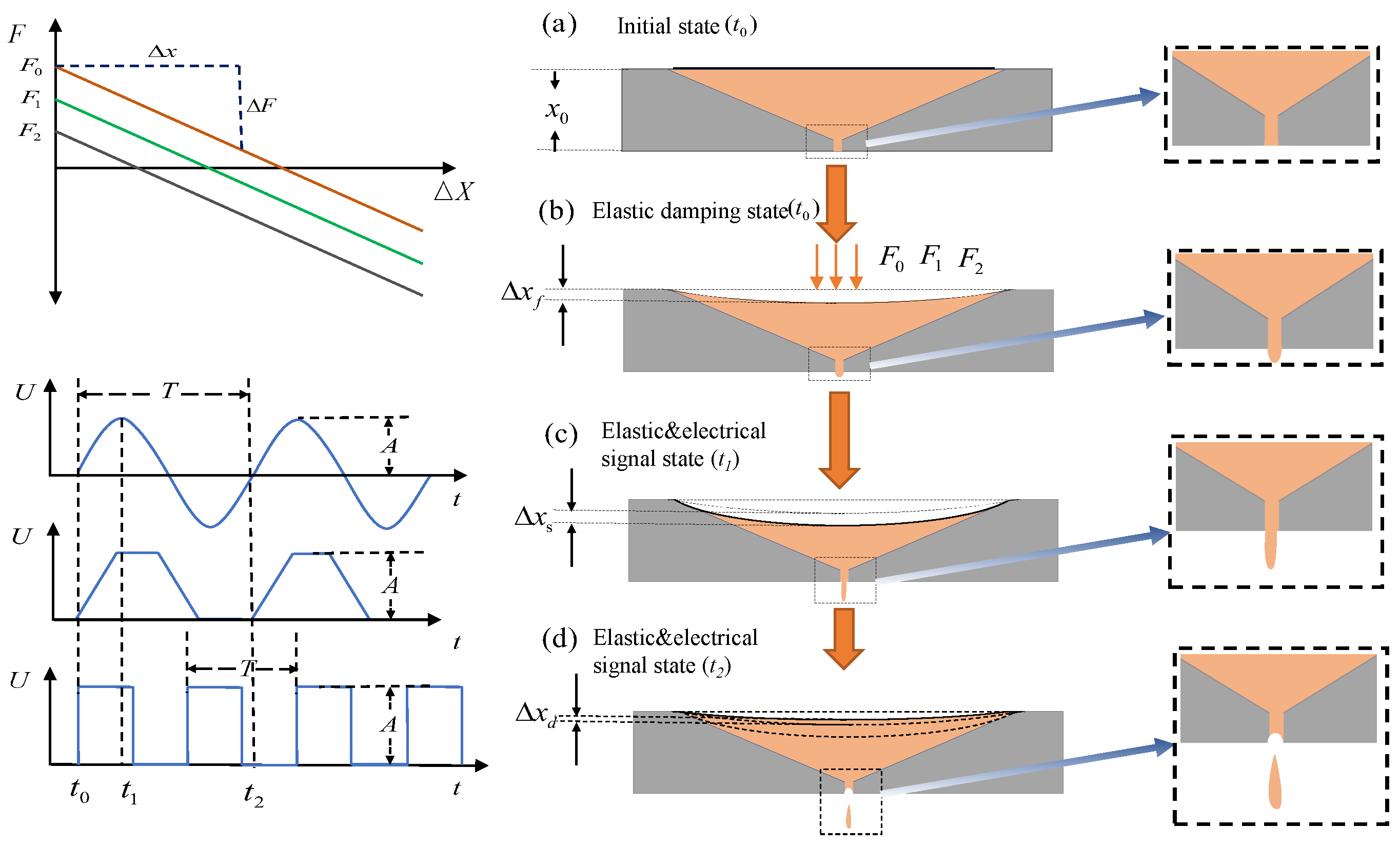 Micromachines 15 00523 g002