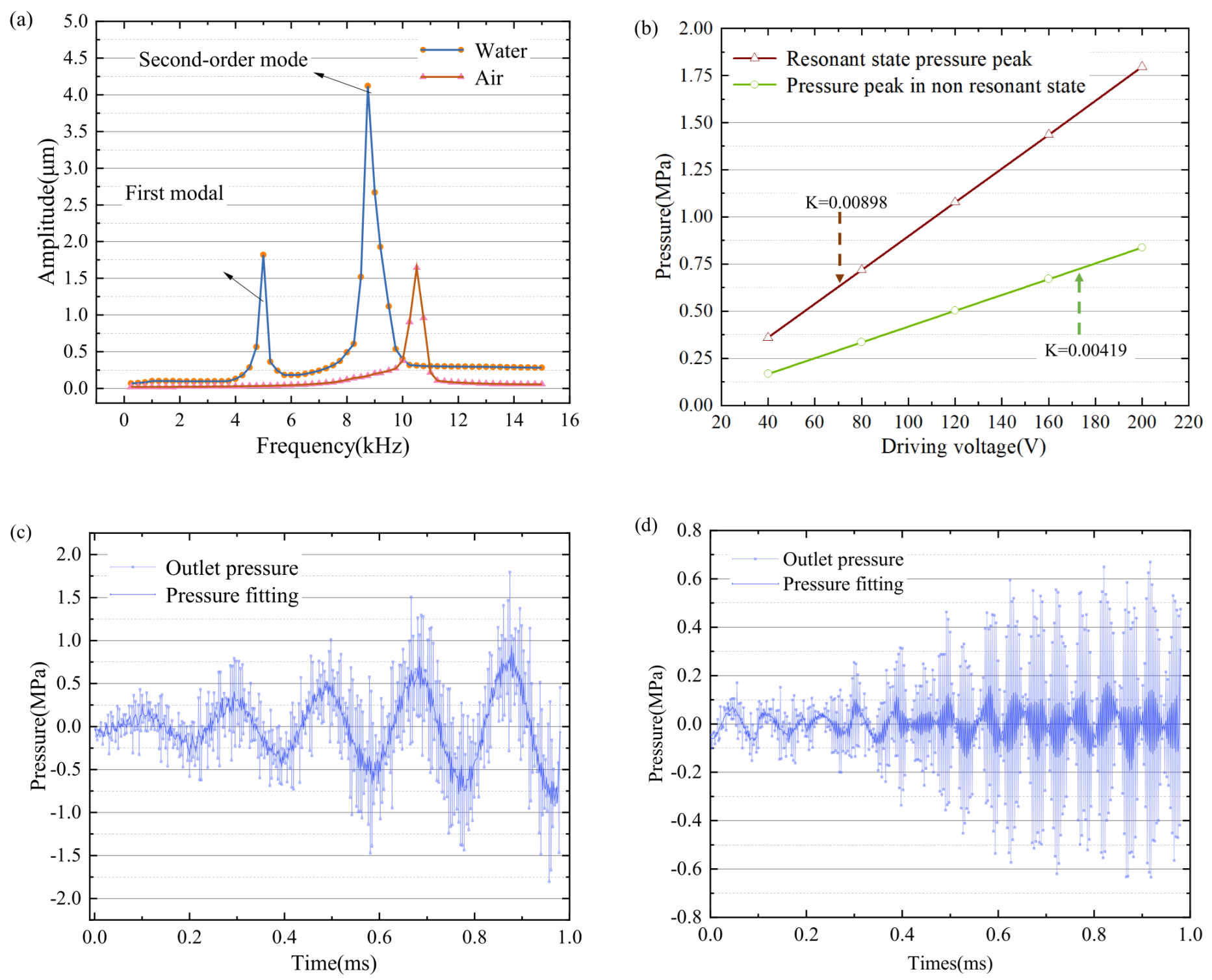 Micromachines 15 00523 g006