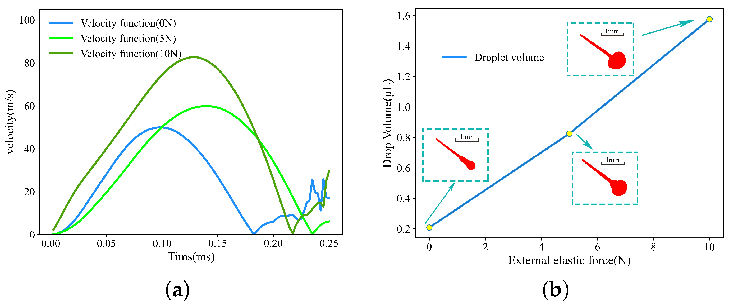 Micromachines 15 00523 g018