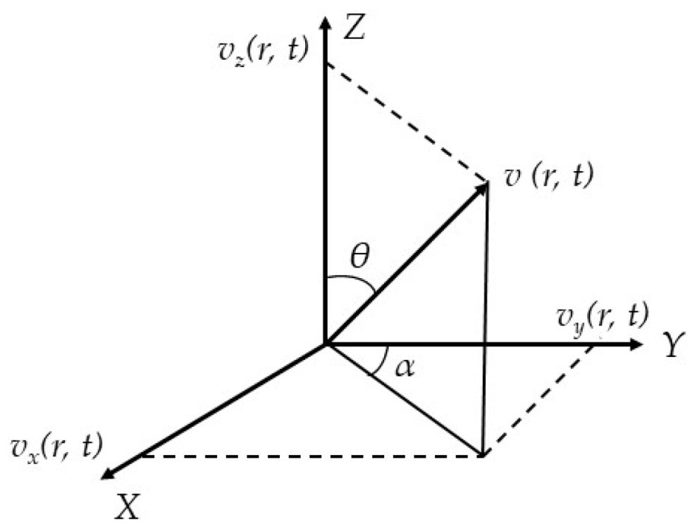 Micromachines 15 00524 g005