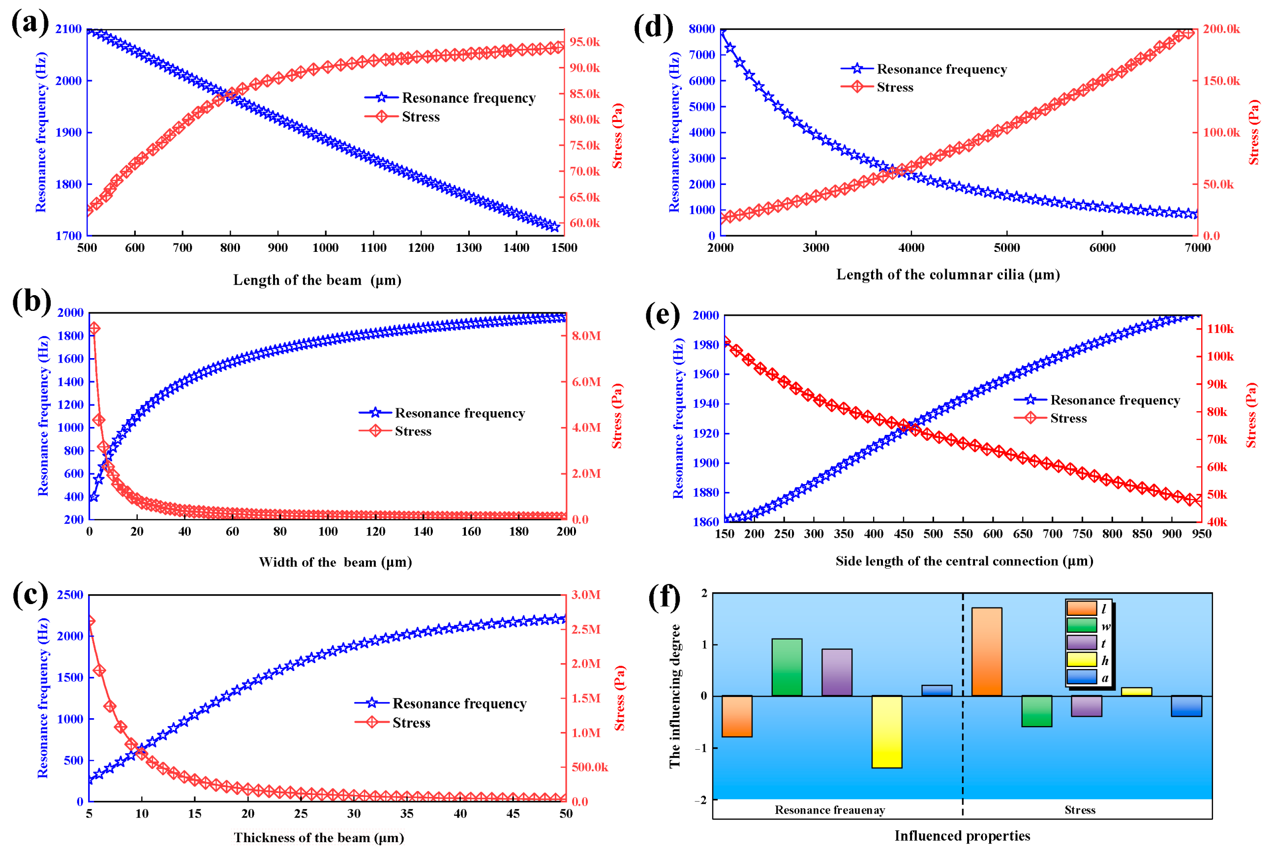 Micromachines 15 00524 g006
