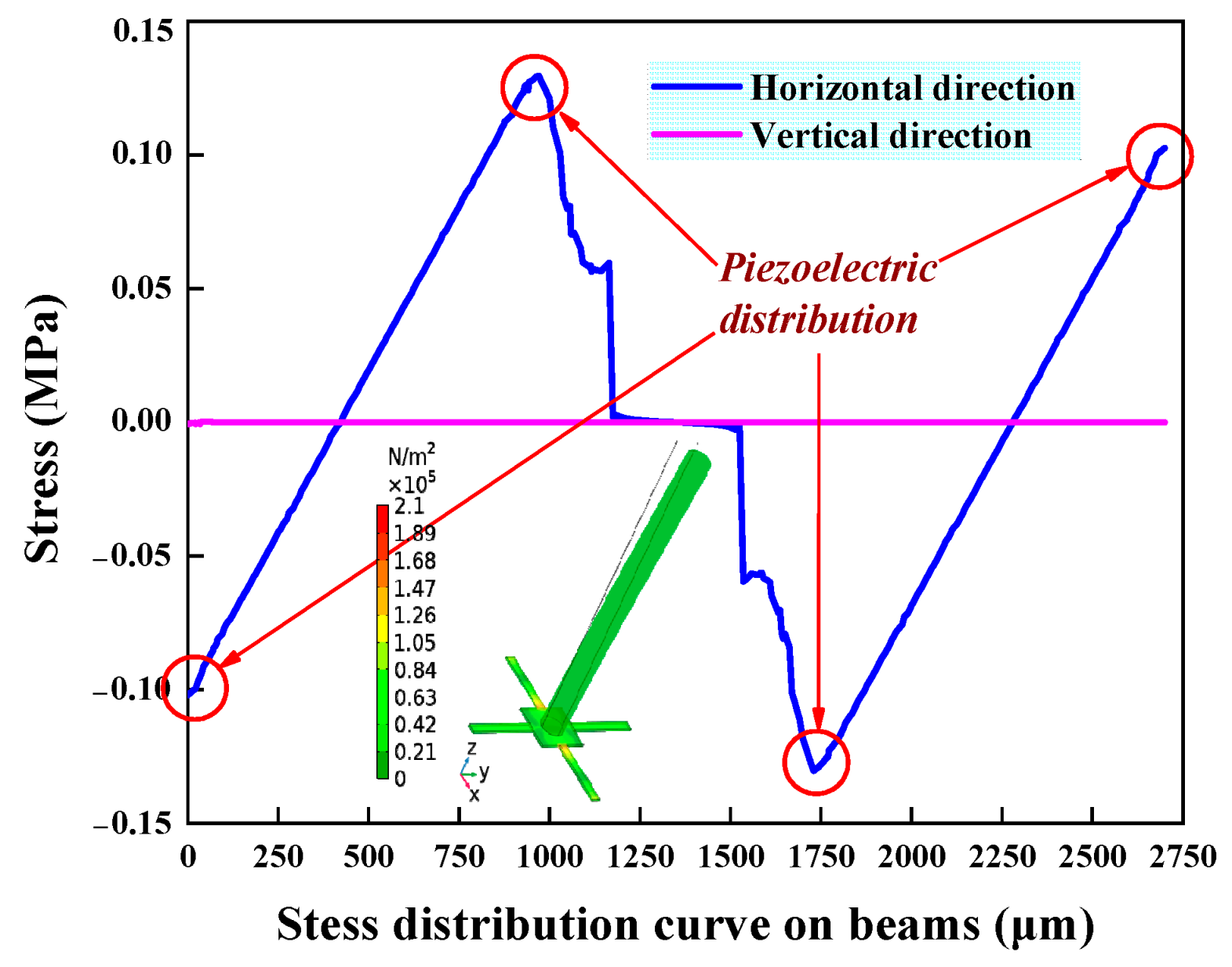 Micromachines 15 00524 g007