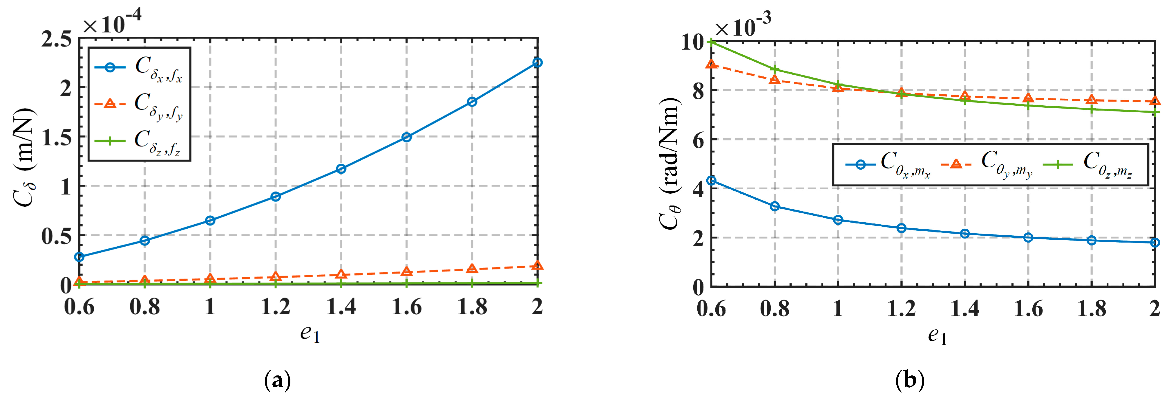 Micromachines 15 00526 g006