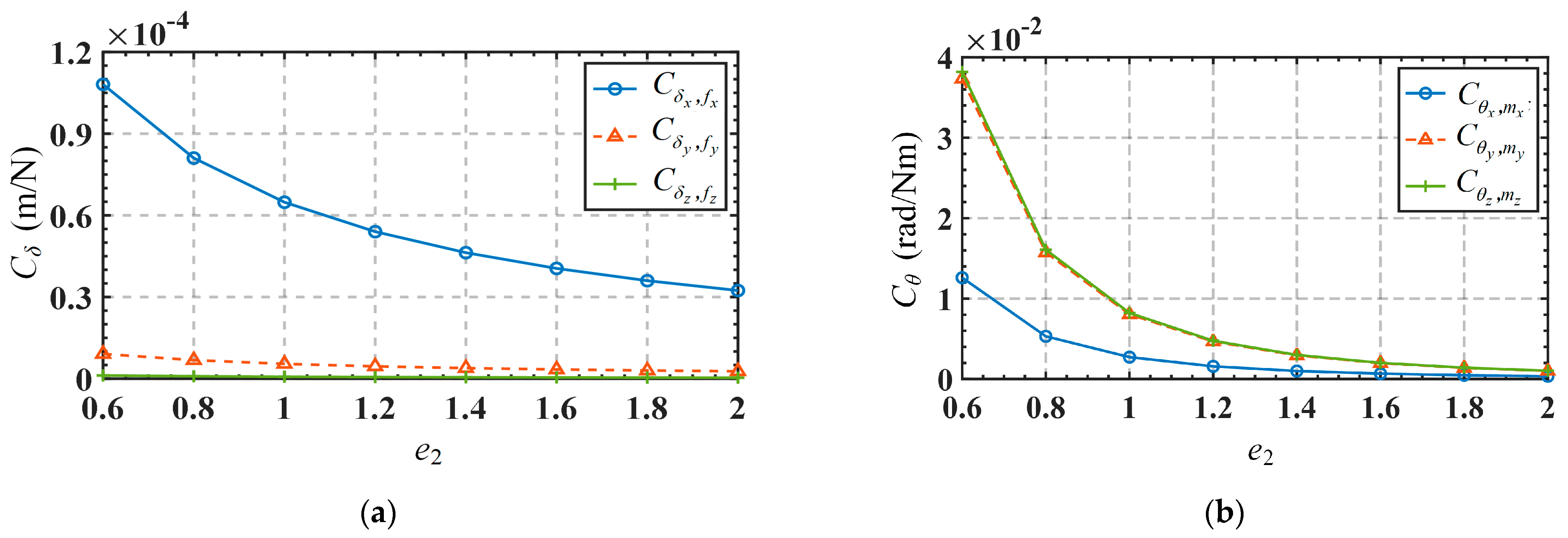 Micromachines 15 00526 g007
