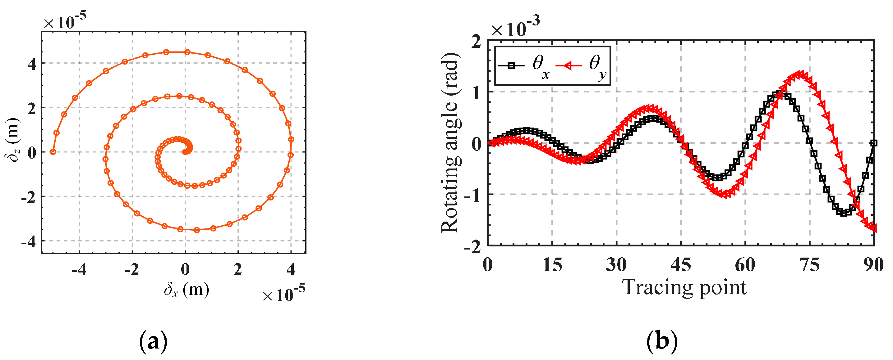 Micromachines 15 00526 g009