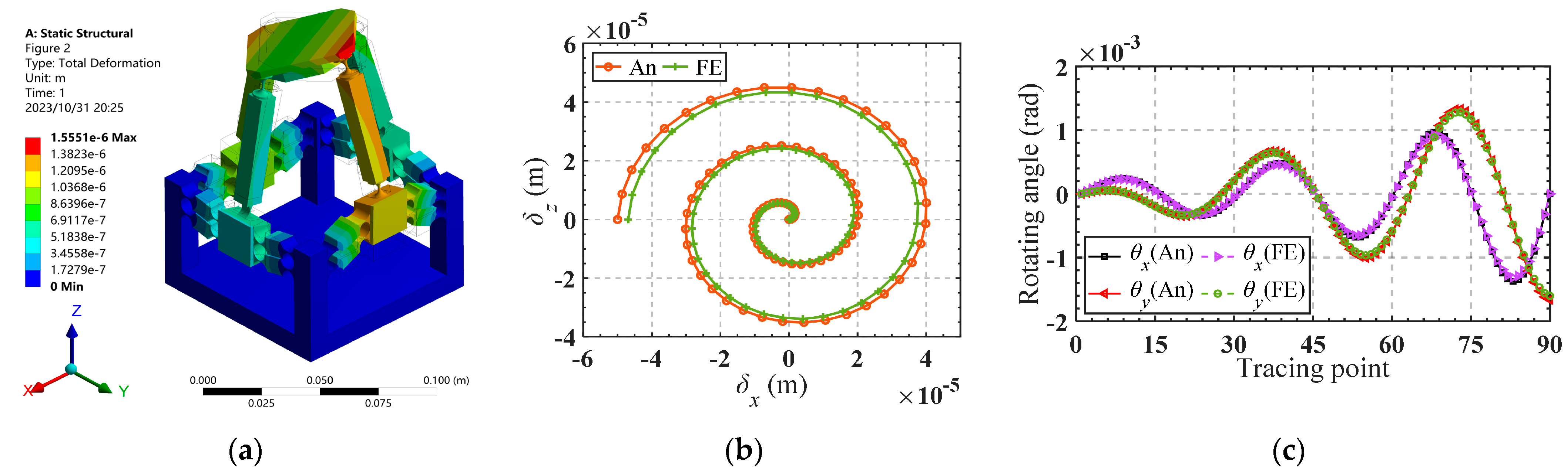 Micromachines 15 00526 g011