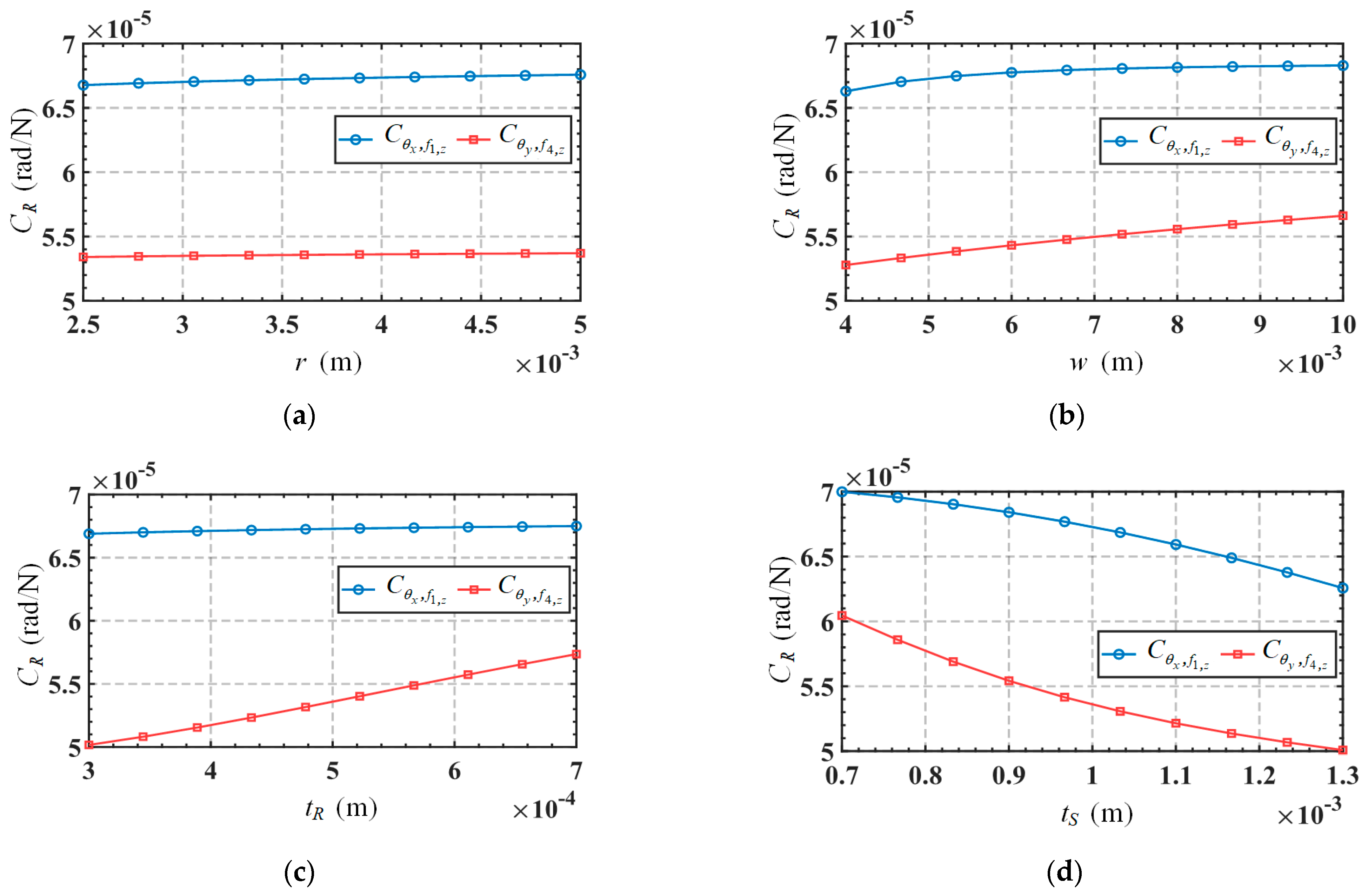 Micromachines 15 00526 g014