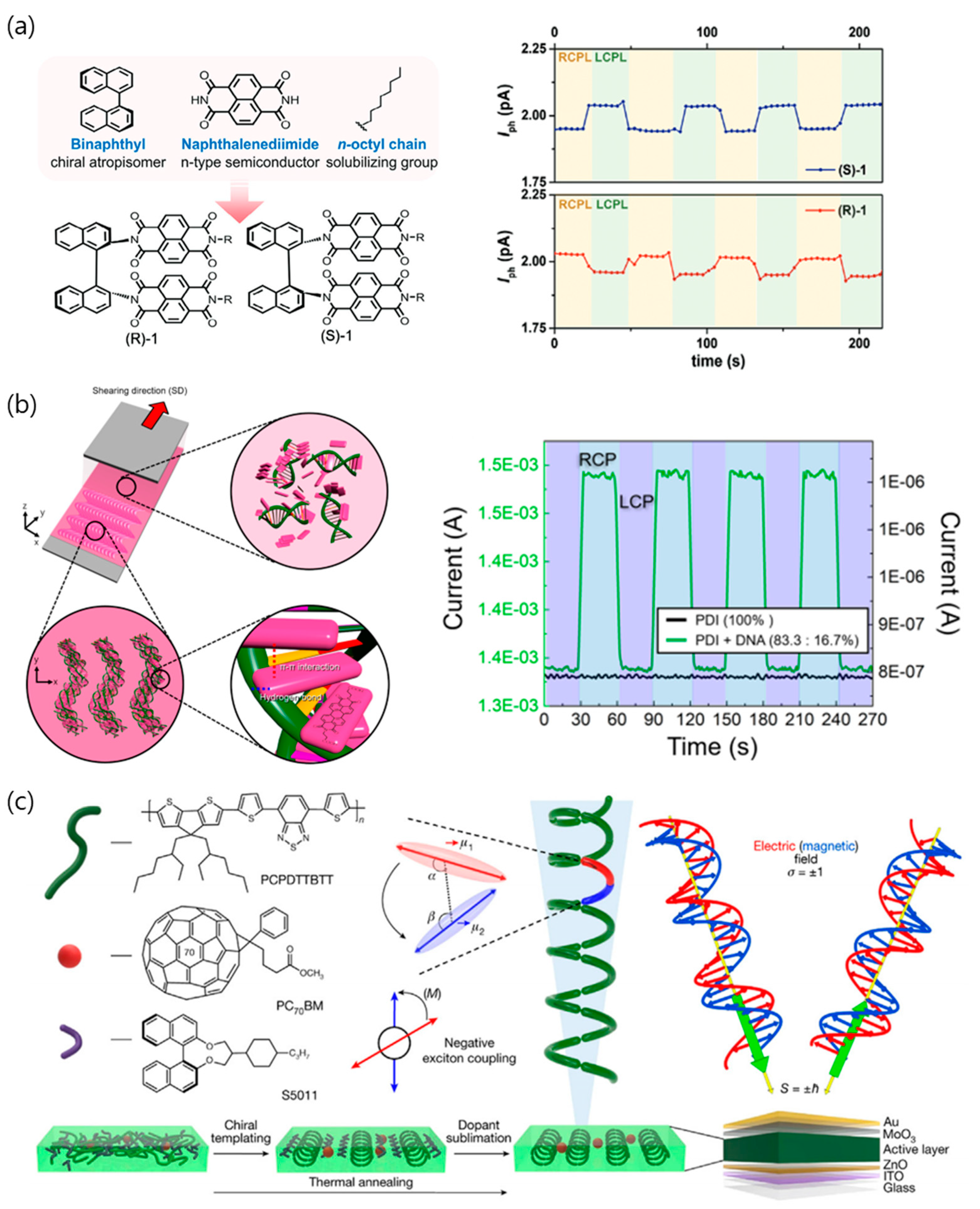 Micromachines 15 00528 g009
